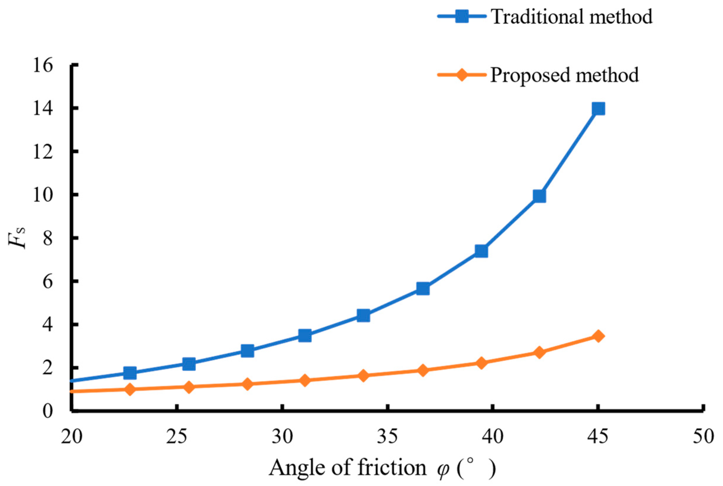 Buildings 14 03038 g006