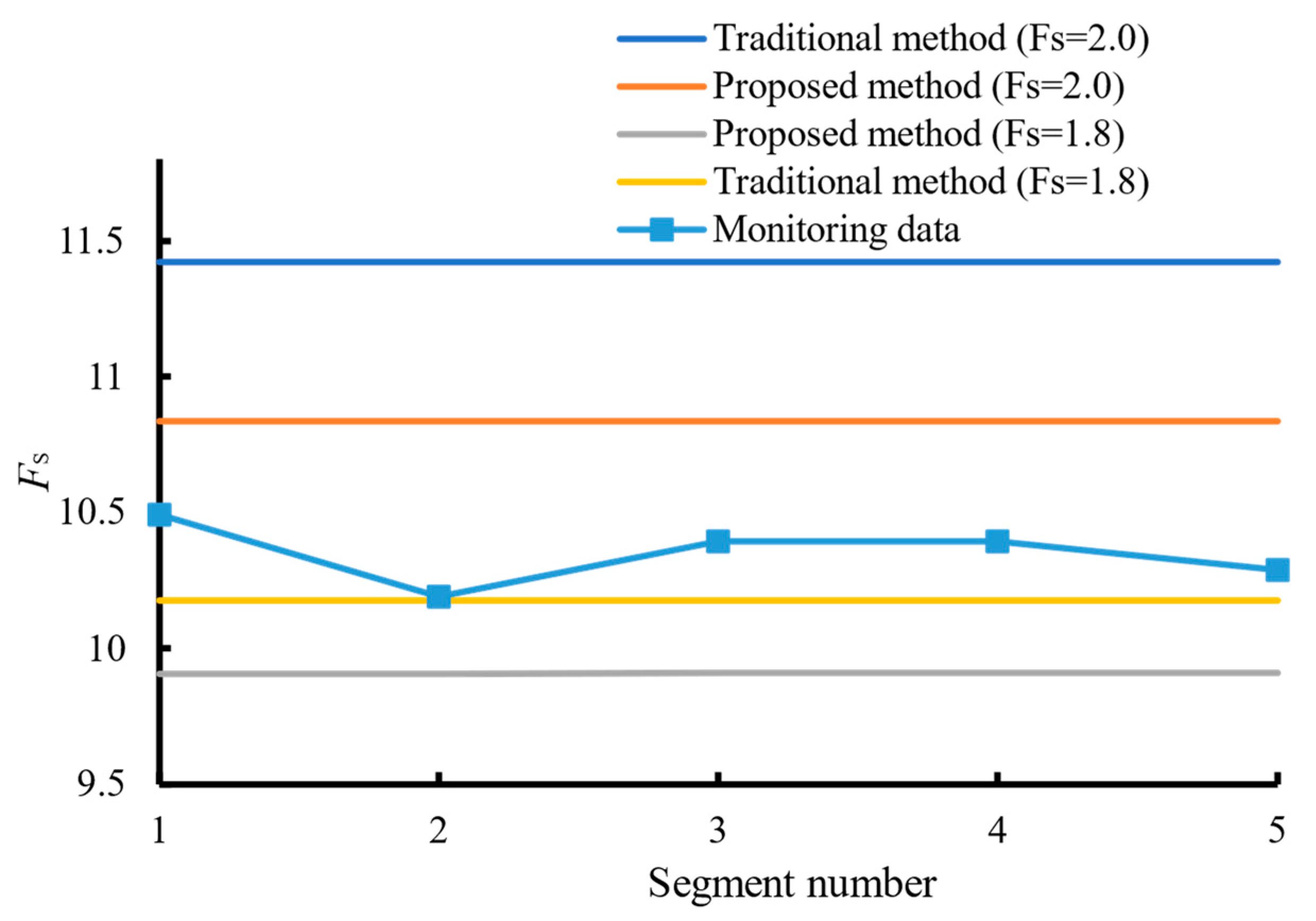 Buildings 14 03038 g010