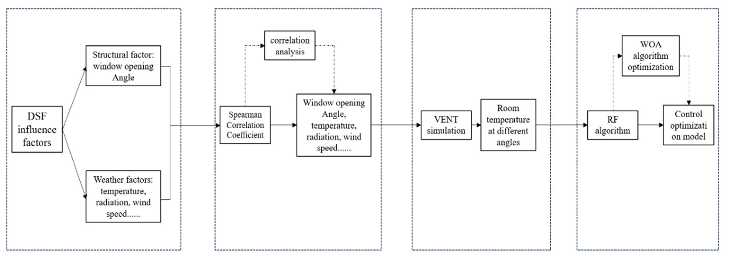 Buildings 14 03045 g001
