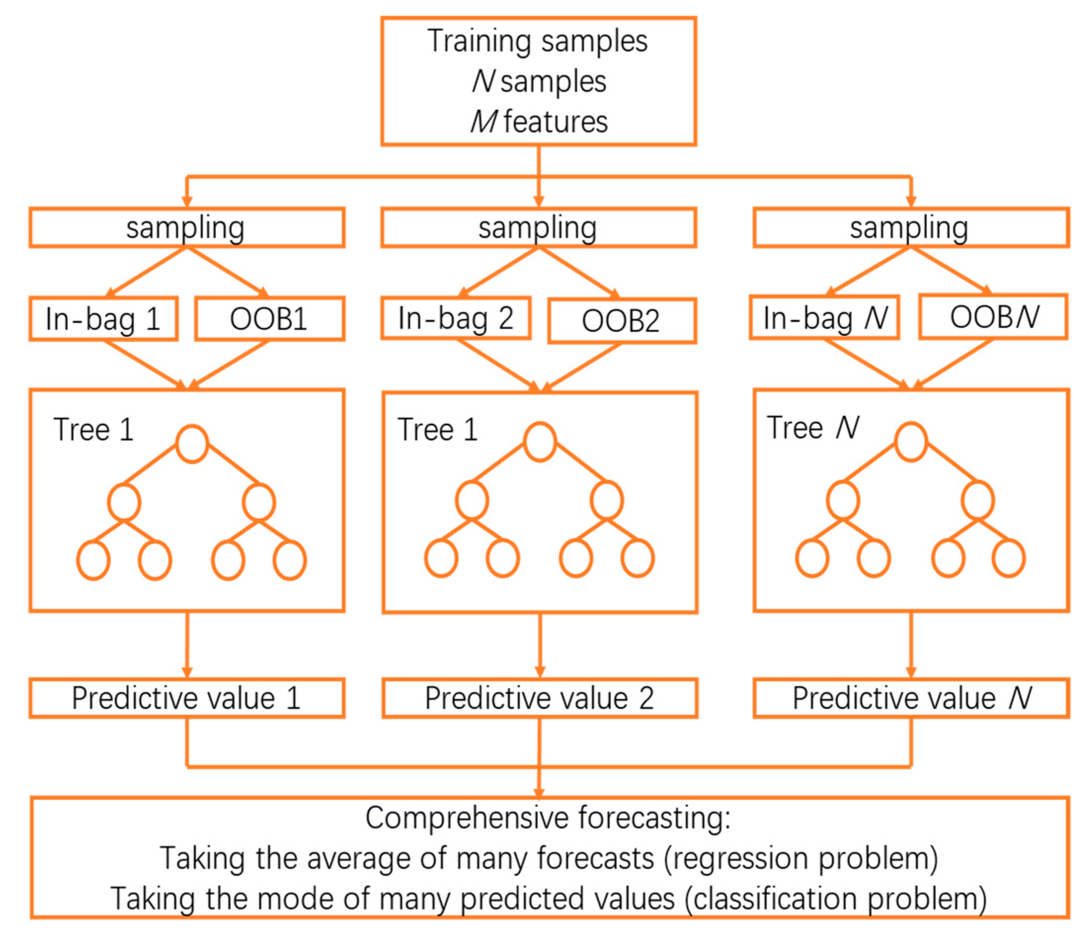 Buildings 14 03045 g005