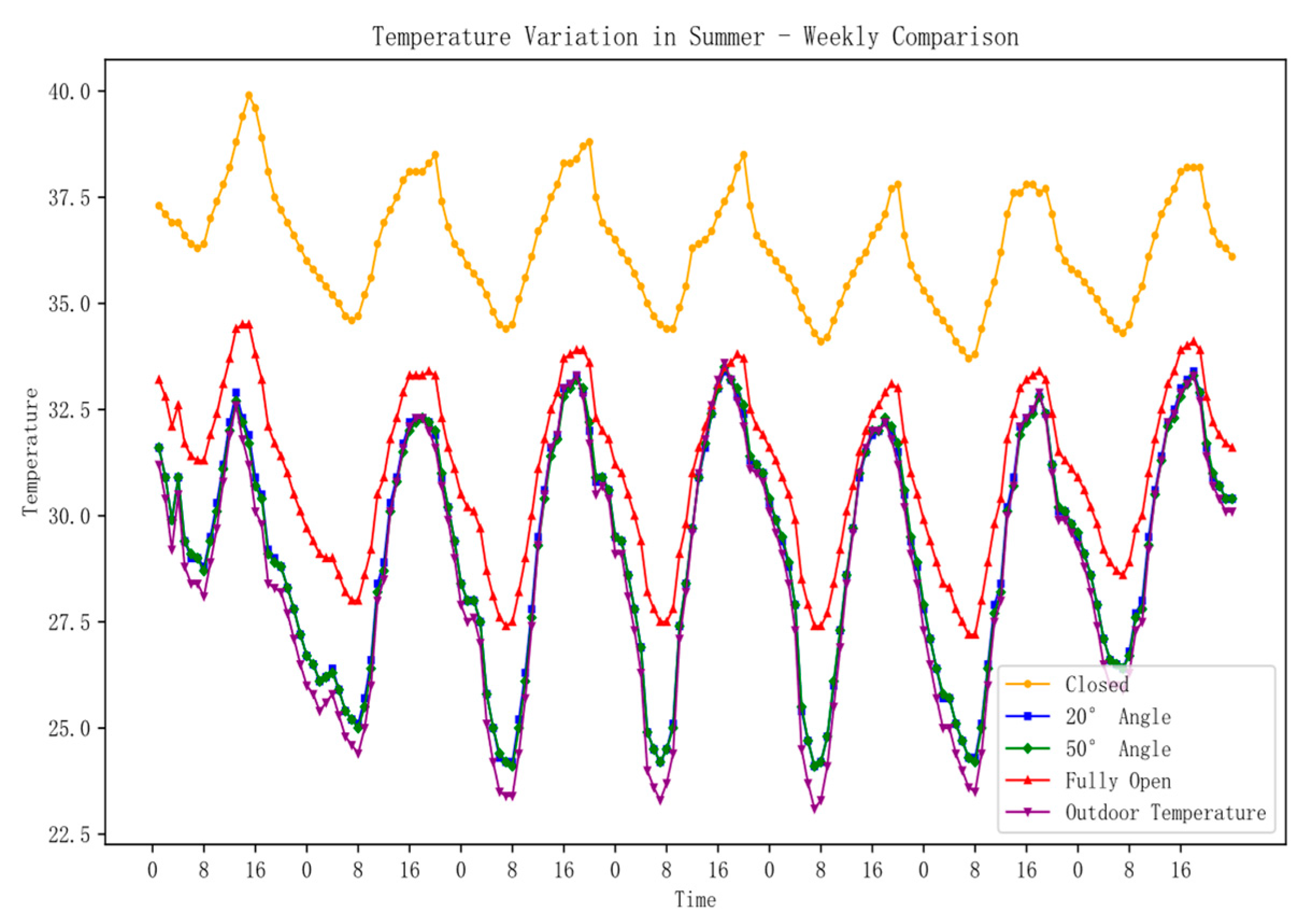 Buildings 14 03045 g008