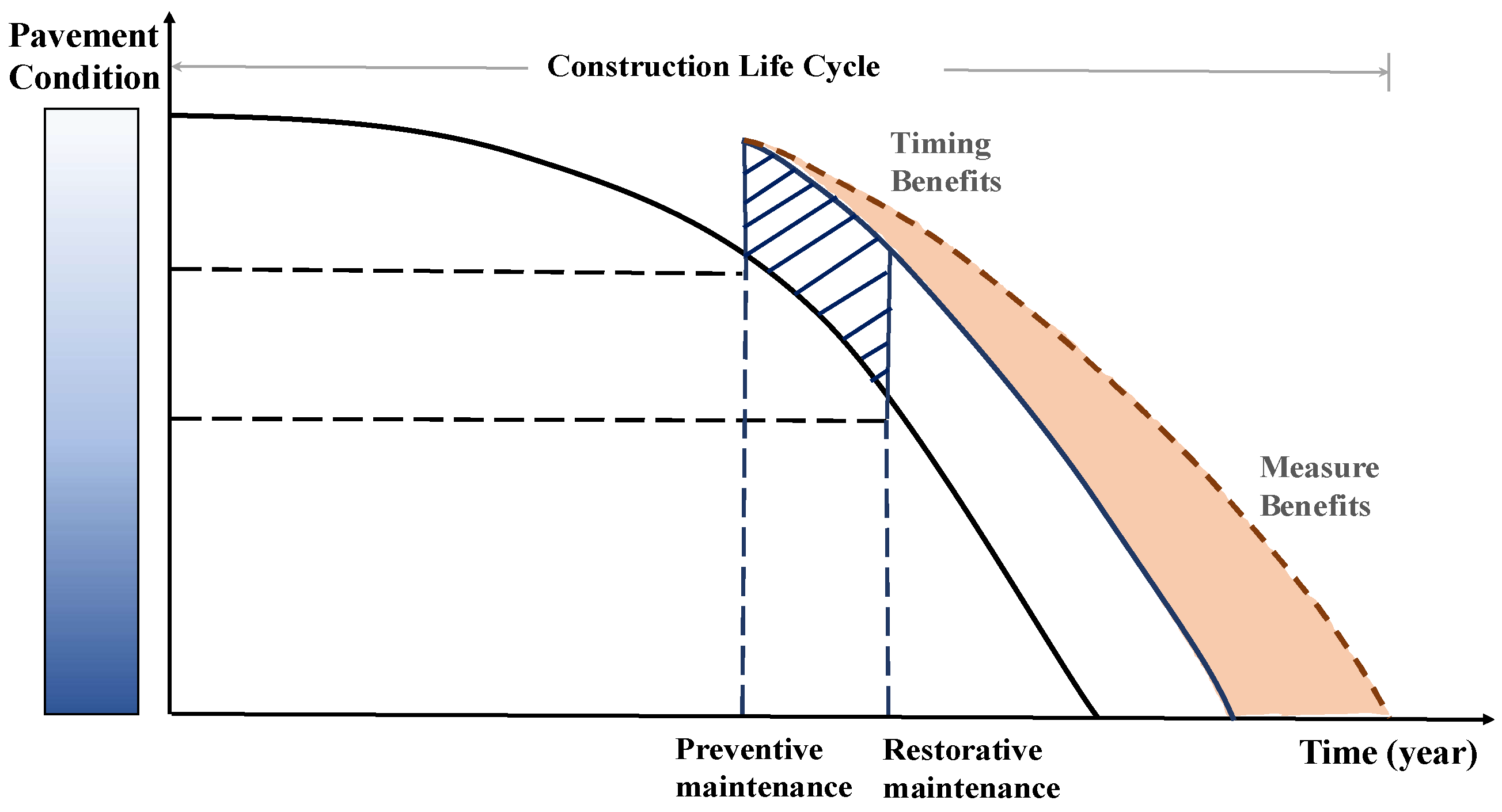Buildings 14 03048 g001