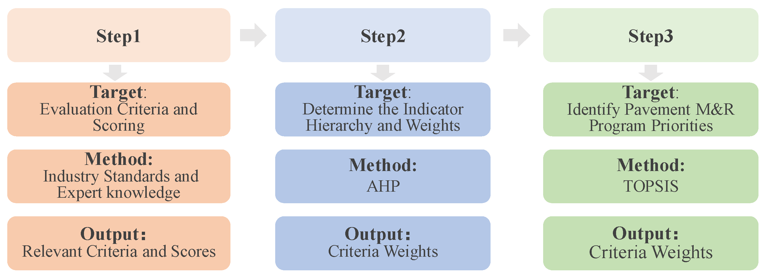 Buildings 14 03048 g002