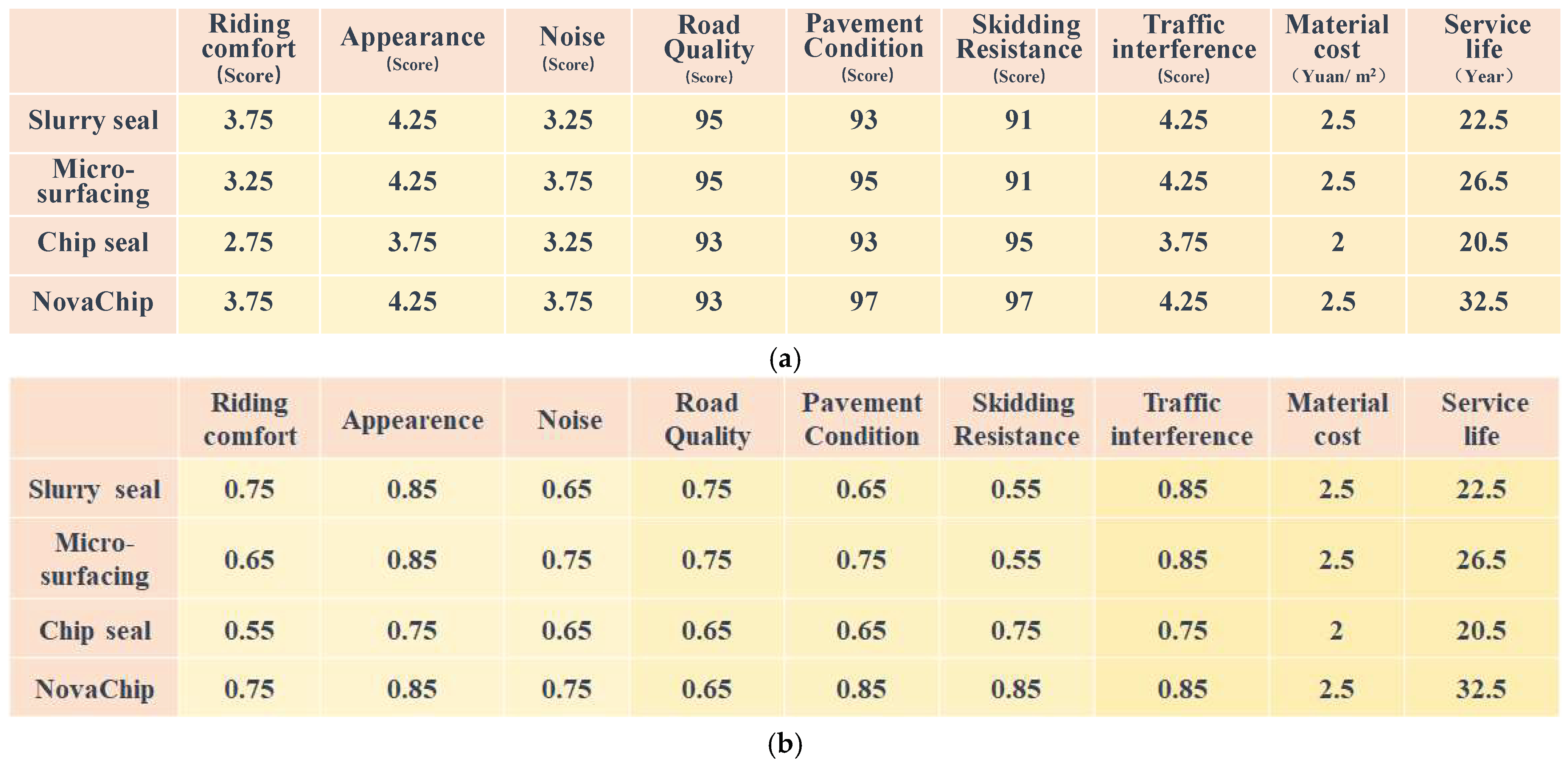 Buildings 14 03048 g006