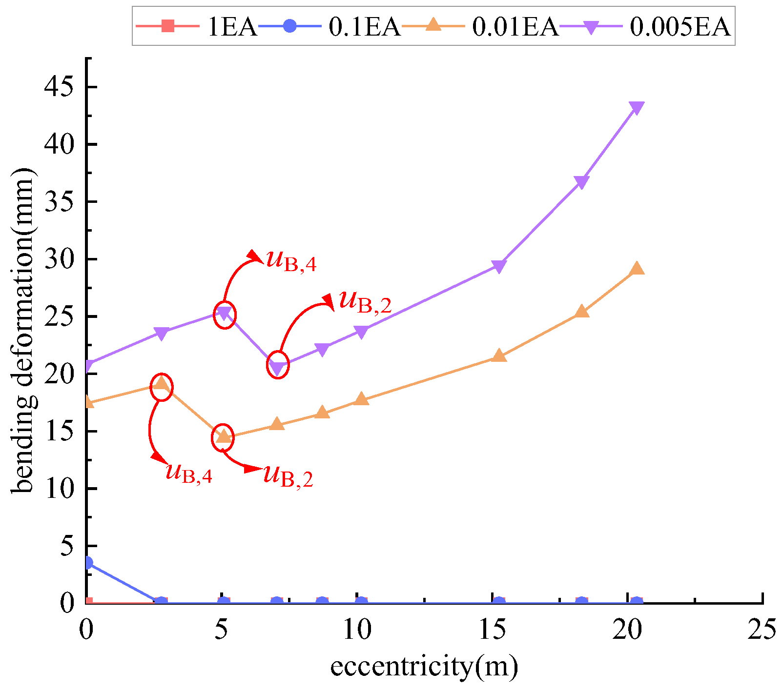 Buildings 14 03049 g010
