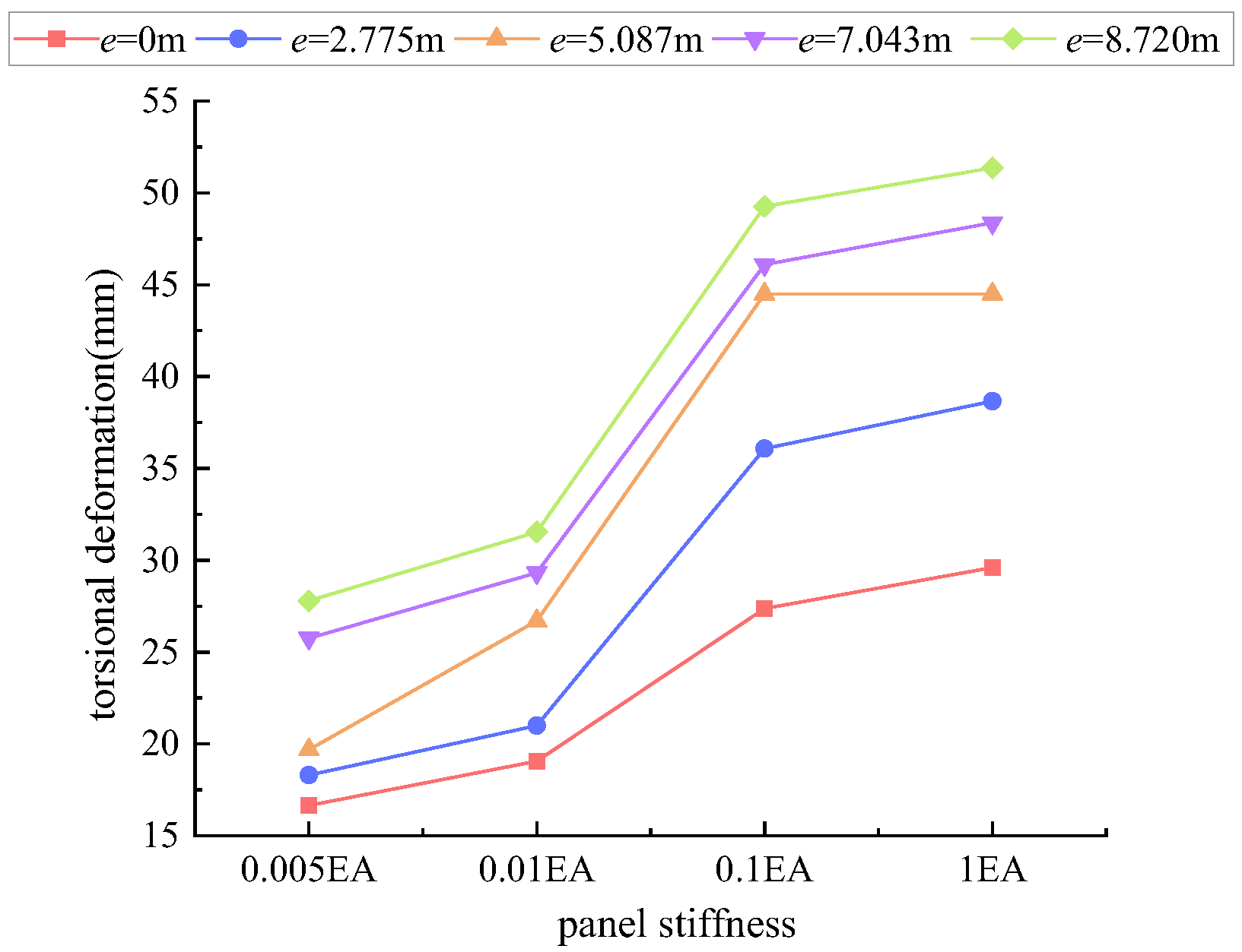Buildings 14 03049 g014