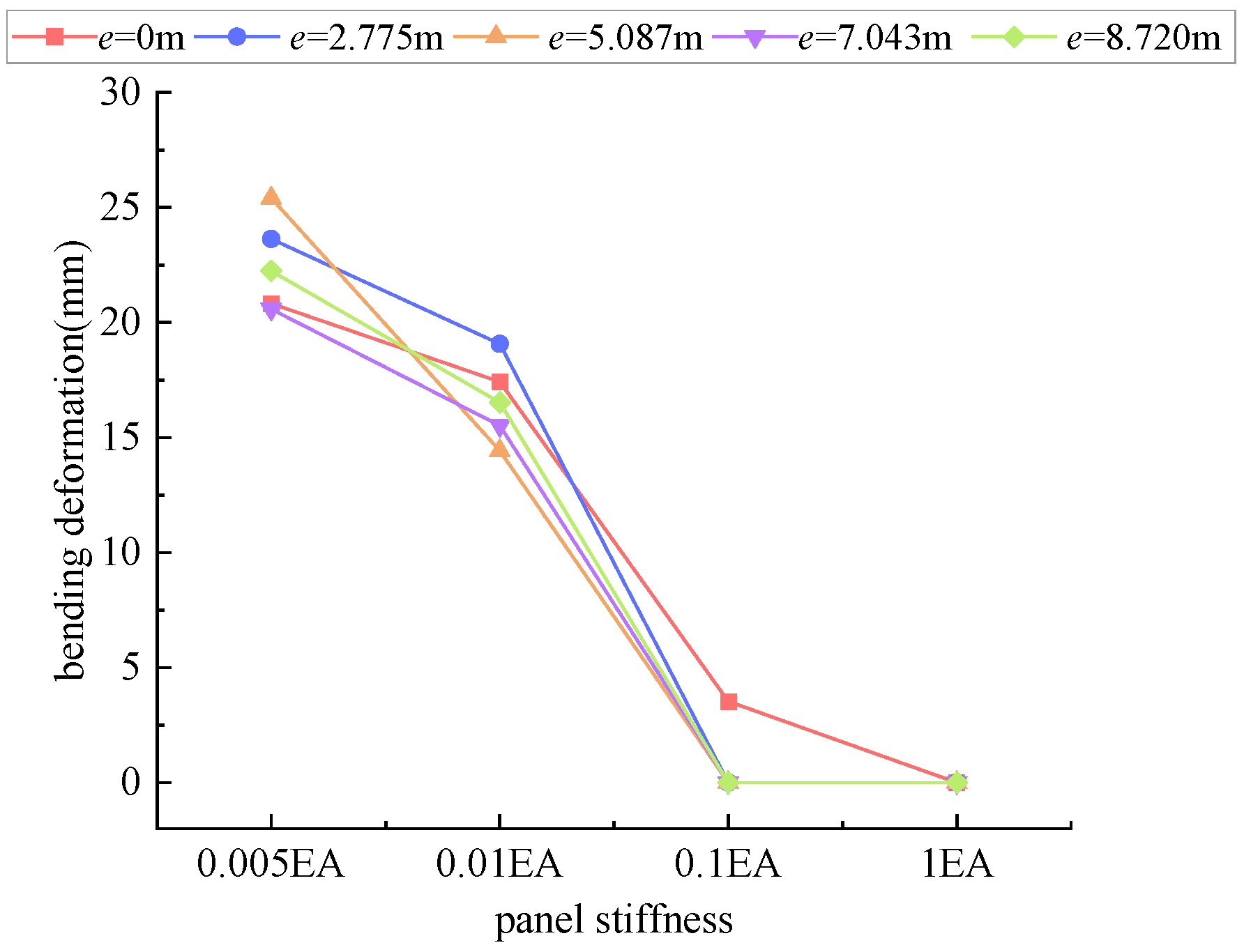 Buildings 14 03049 g016