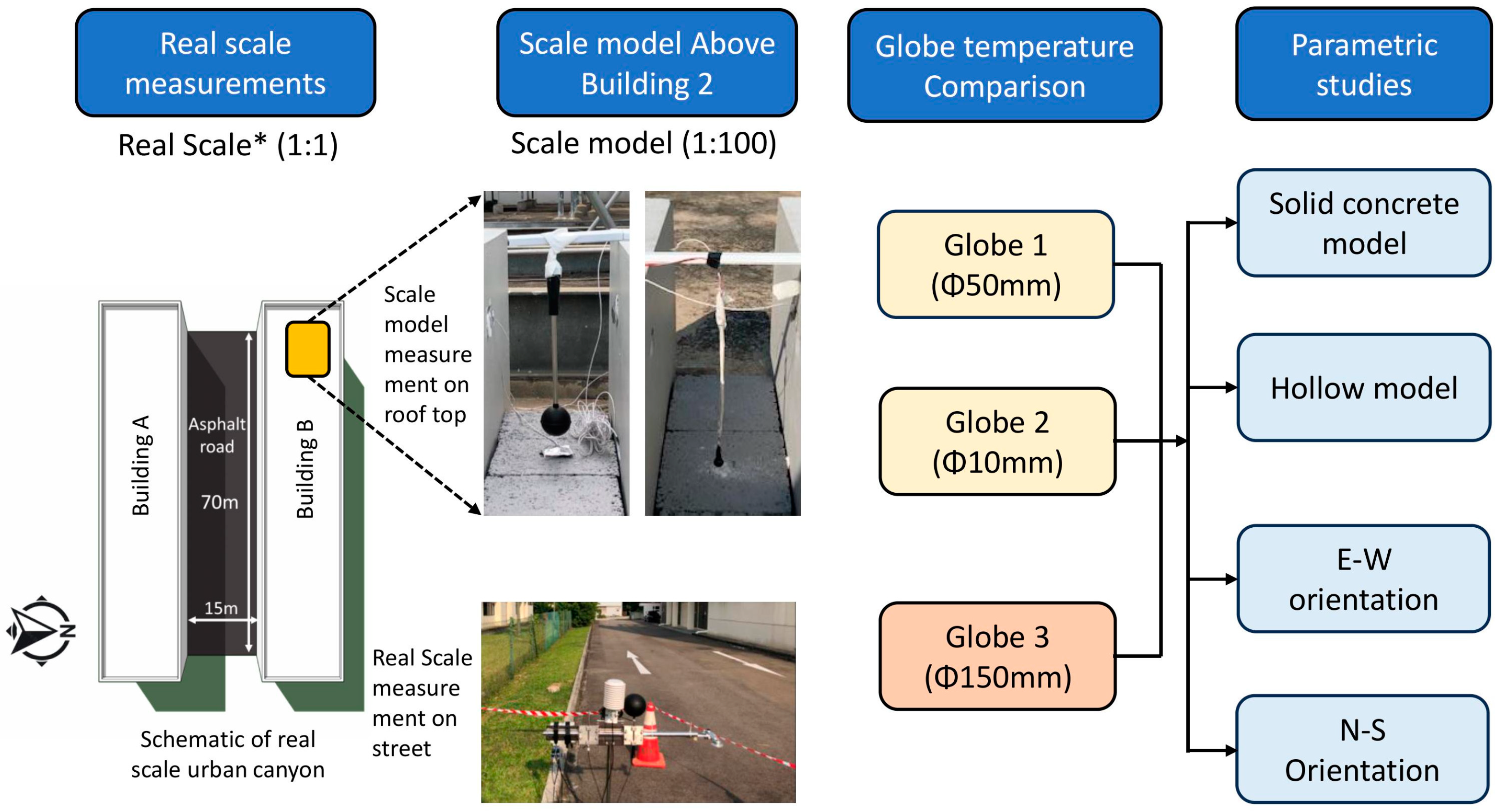 Buildings 14 03054 g001 Buildings 14 03054 g001