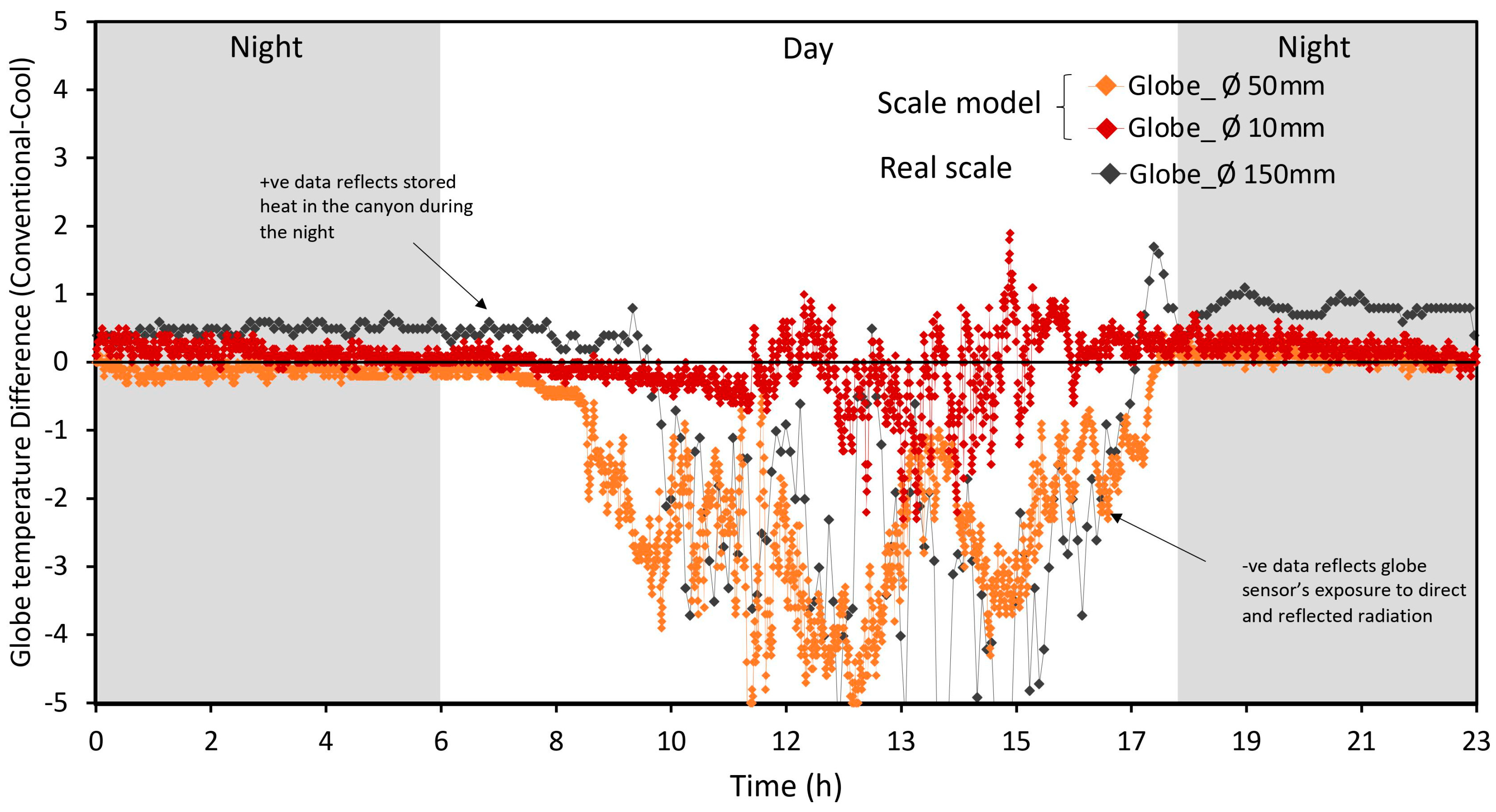 Buildings 14 03054 g004 Buildings 14 03054 g004