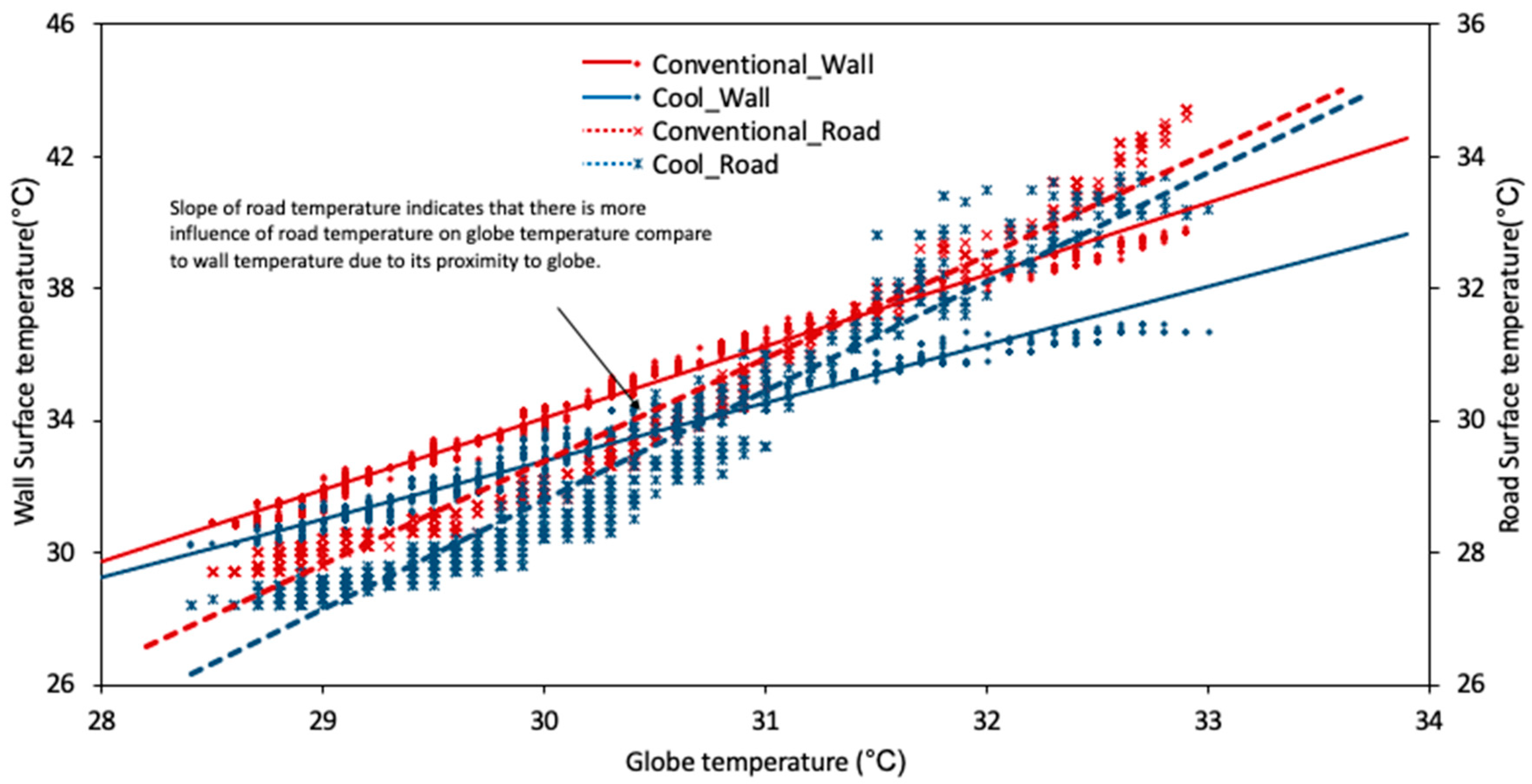 Buildings 14 03054 g007 Buildings 14 03054 g007