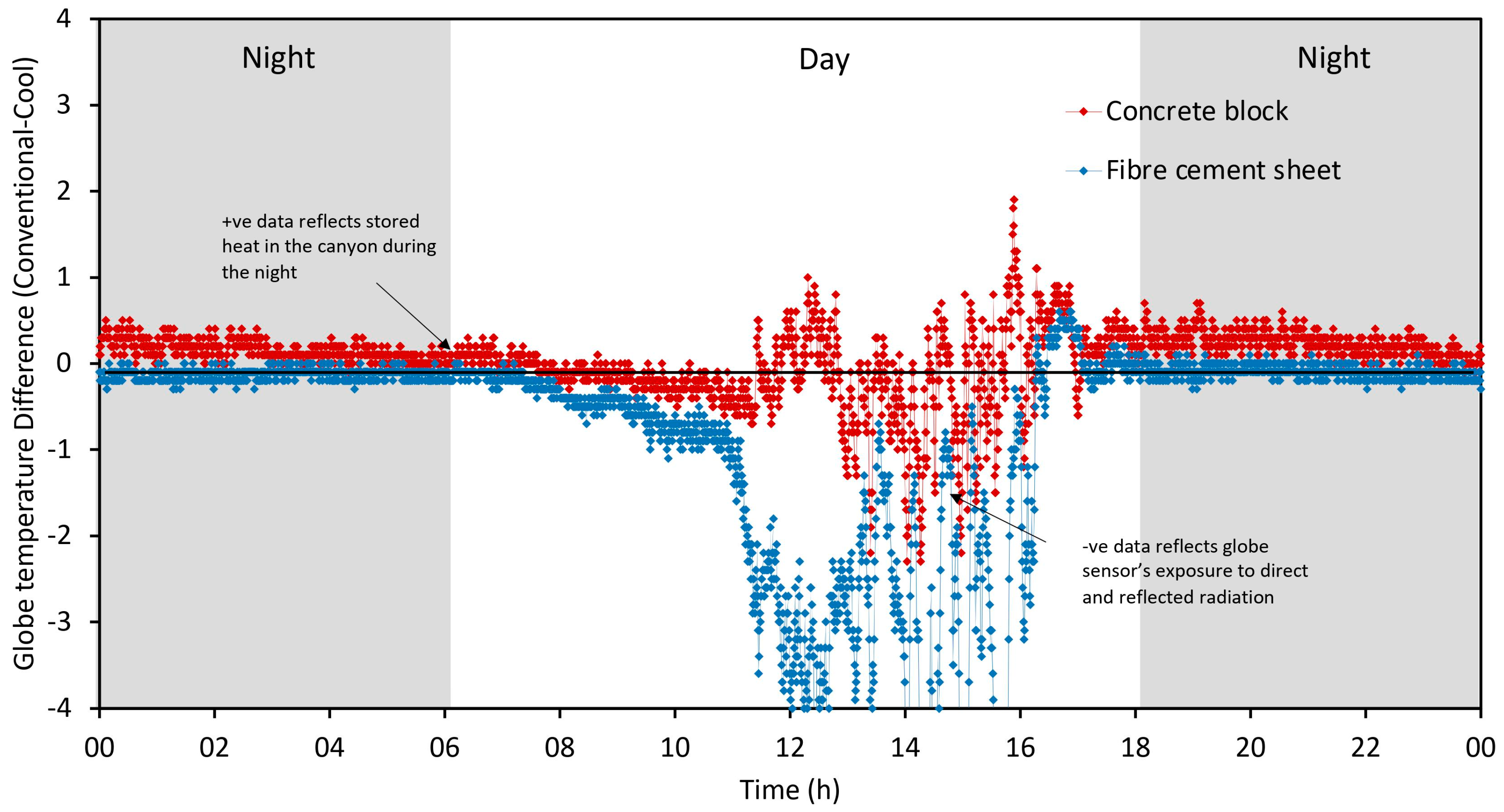 Buildings 14 03054 g008 Buildings 14 03054 g008