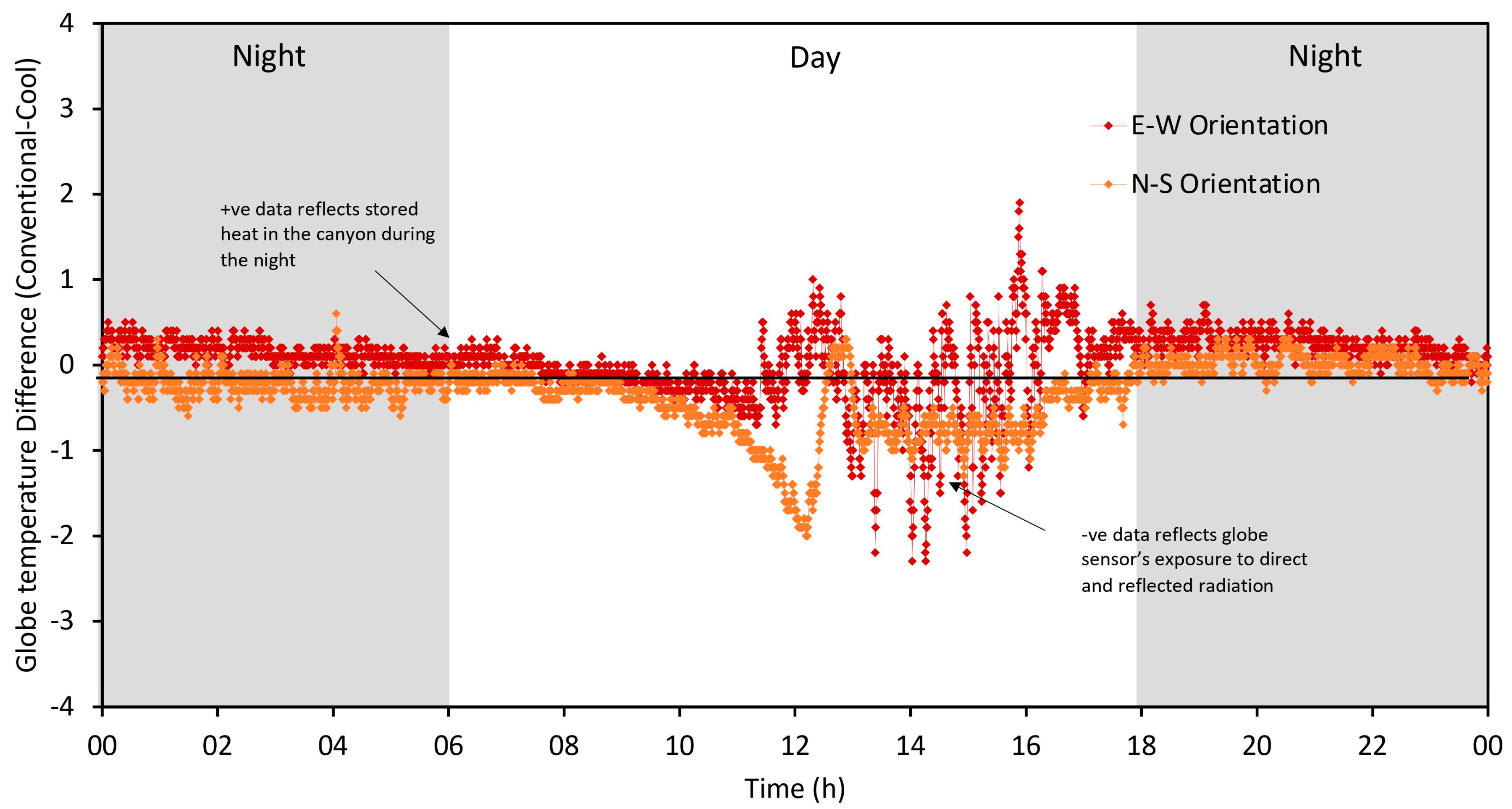 Buildings 14 03054 g009 Buildings 14 03054 g009