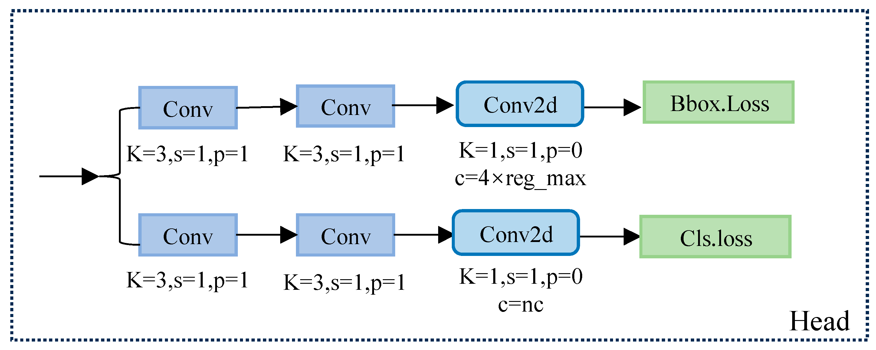Buildings 14 03058 g005
