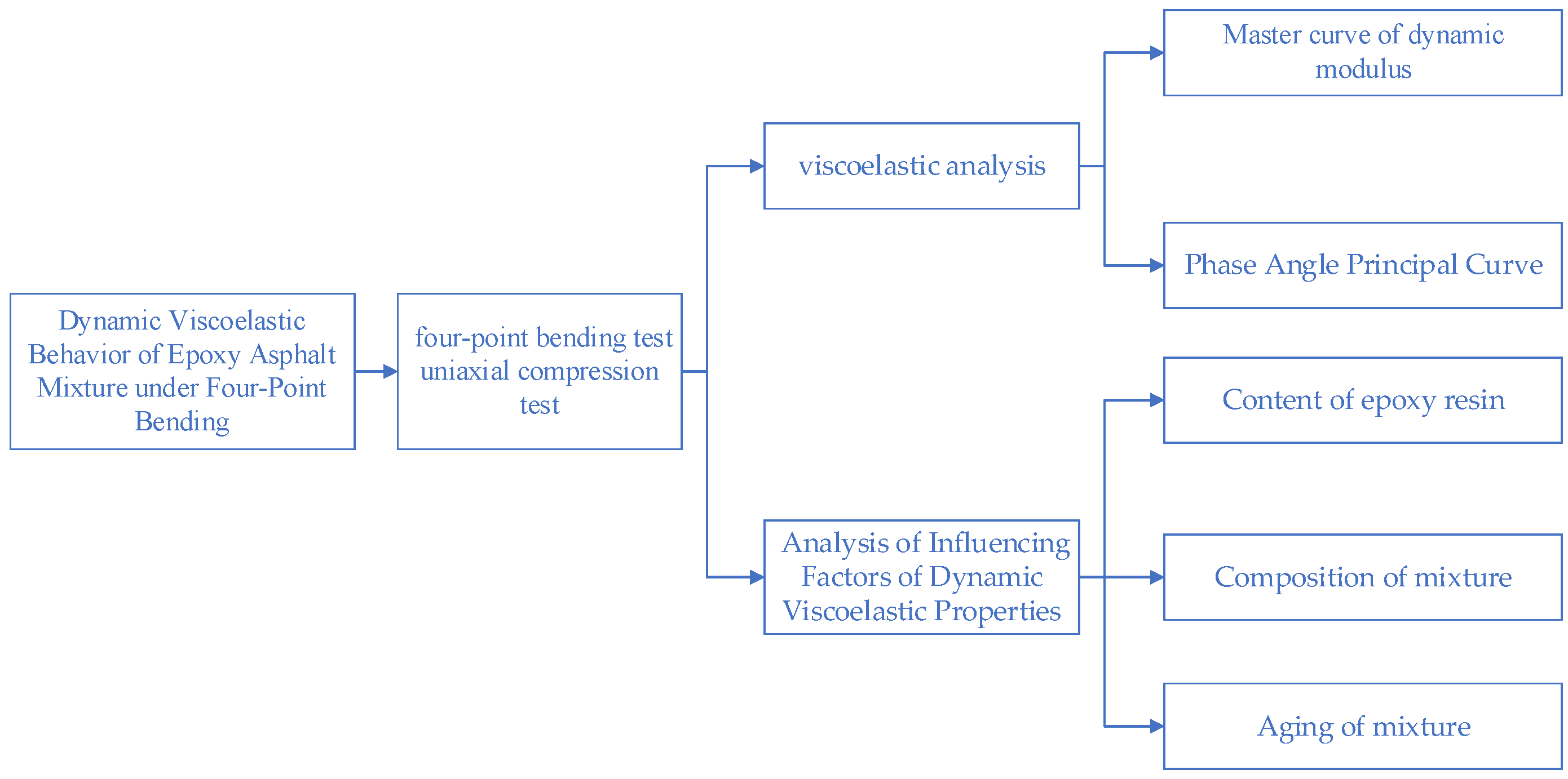 Buildings 14 03061 g001