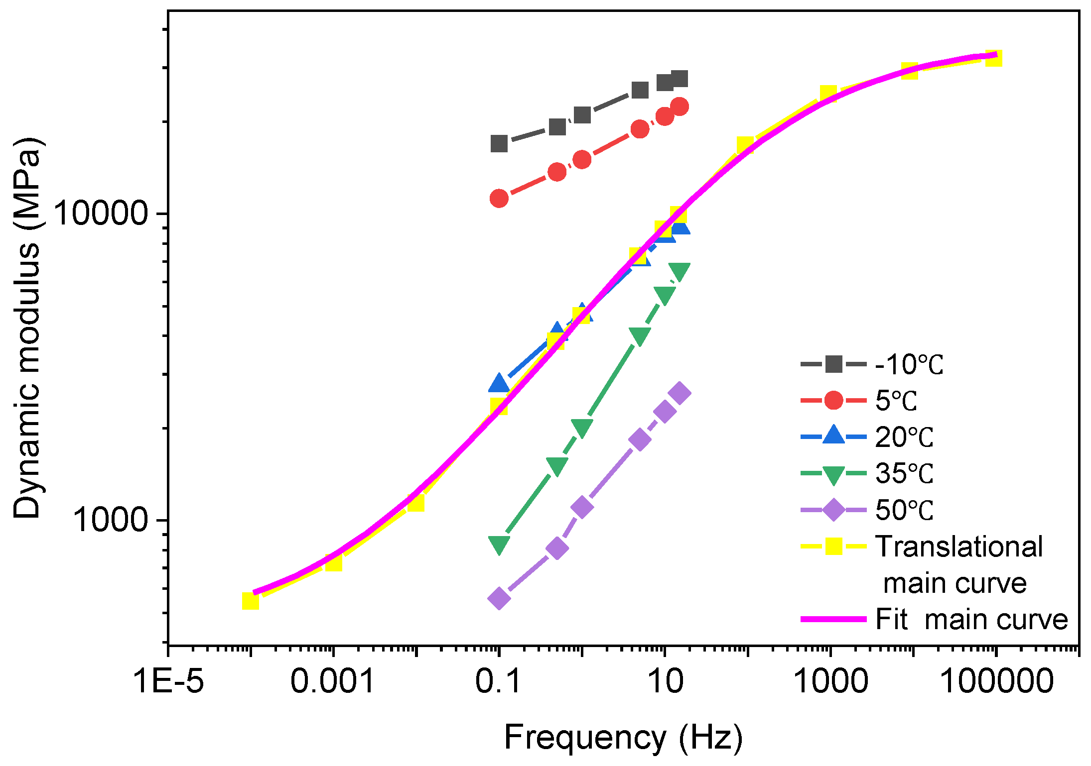 Buildings 14 03061 g007