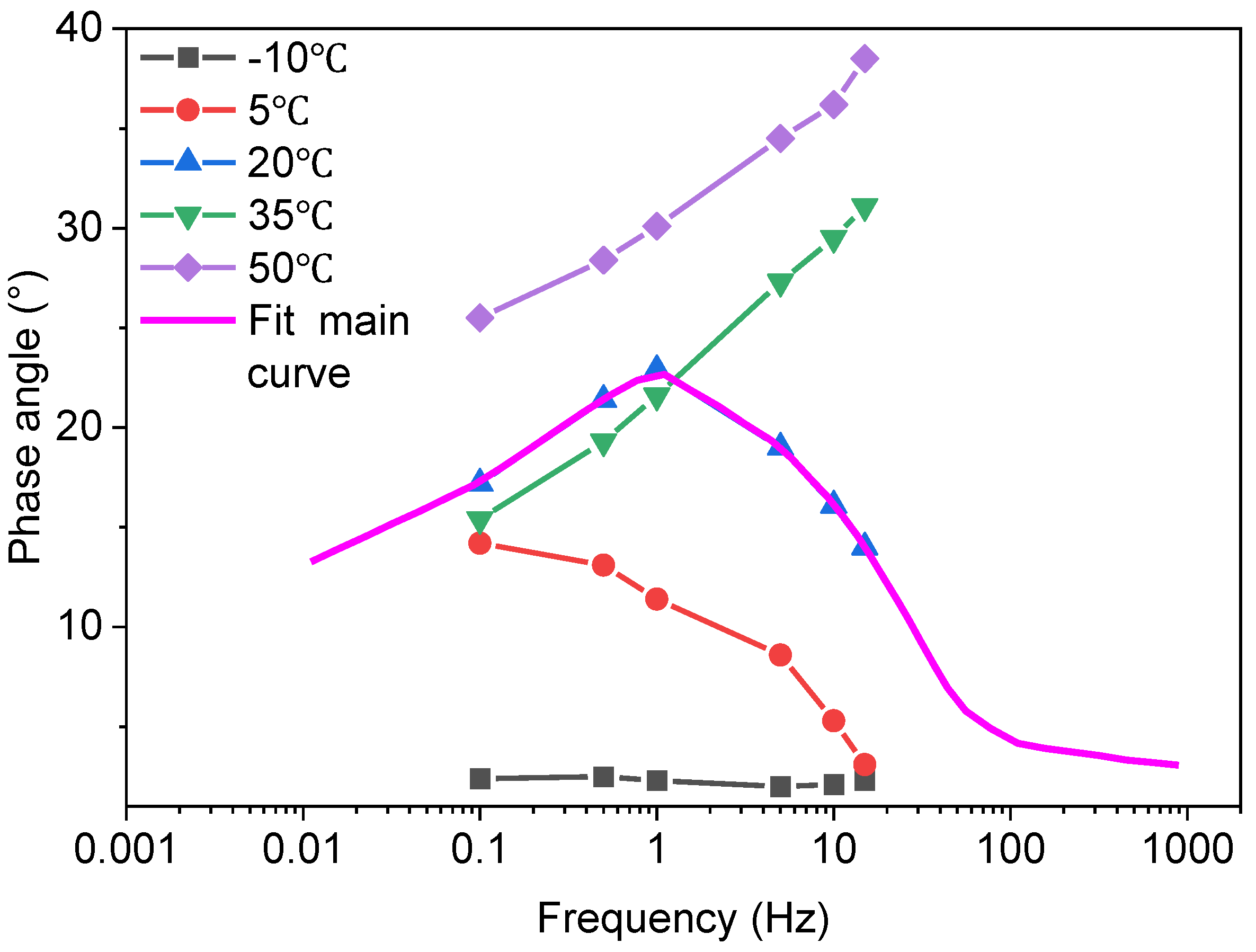 Buildings 14 03061 g009