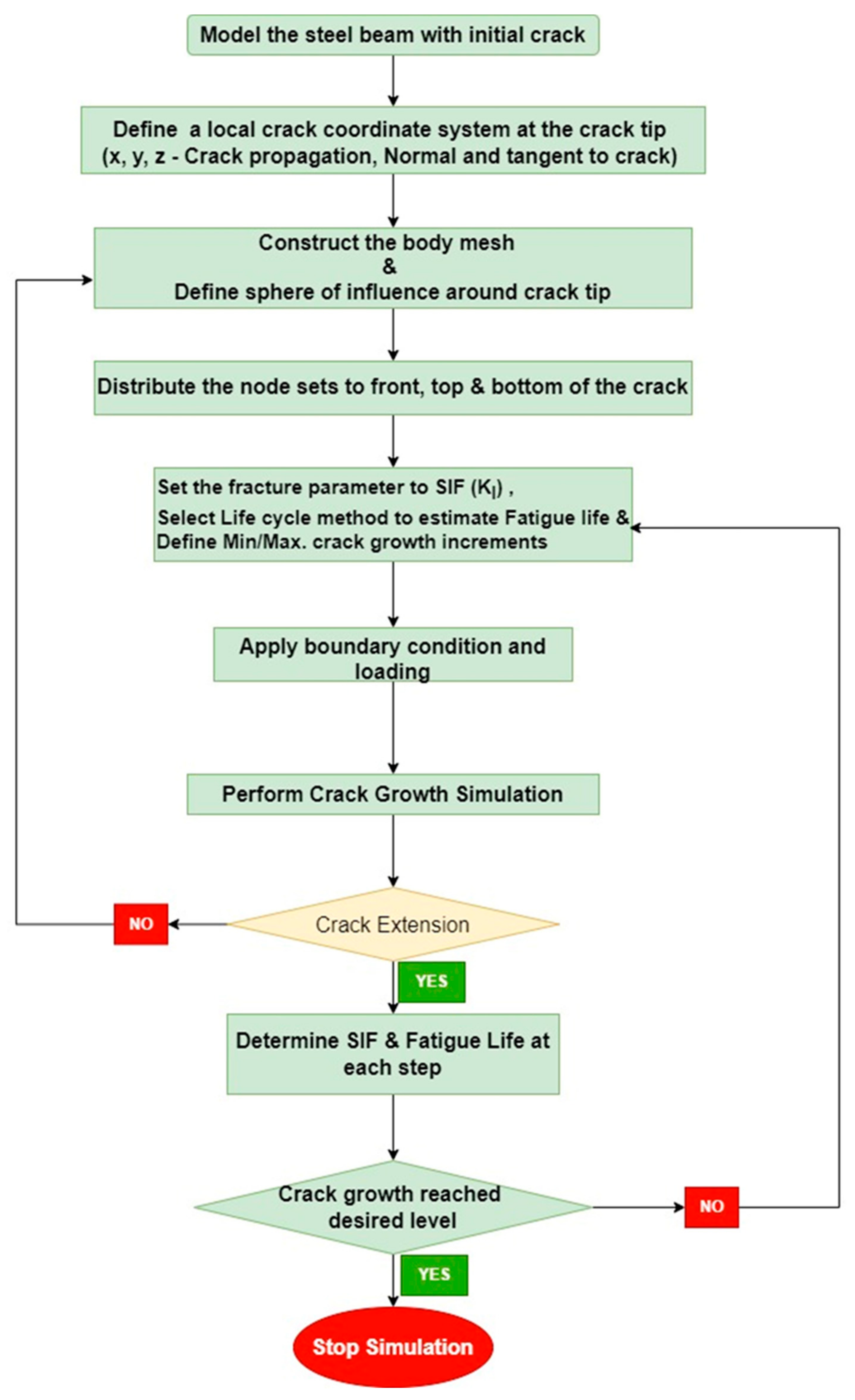 Buildings 14 03063 g001