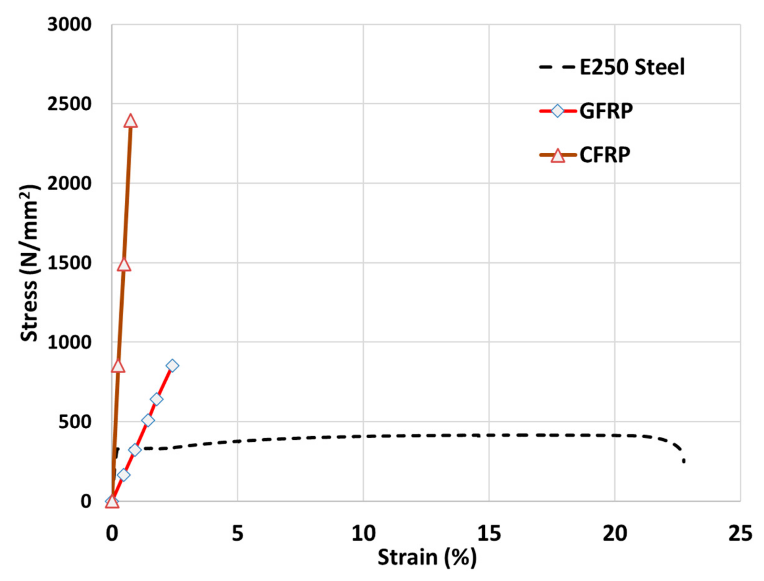 Buildings 14 03063 g013