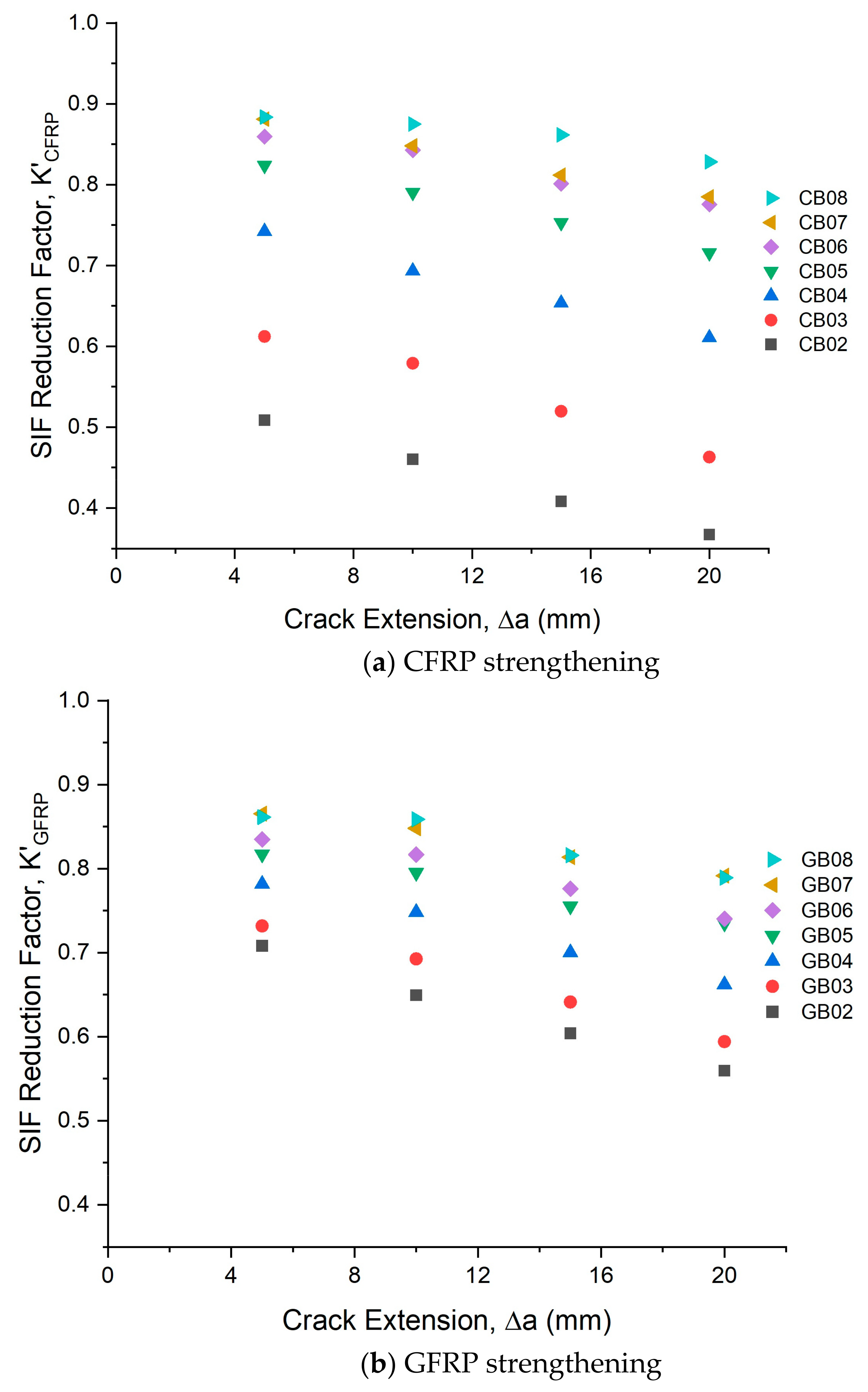 Buildings 14 03063 g018