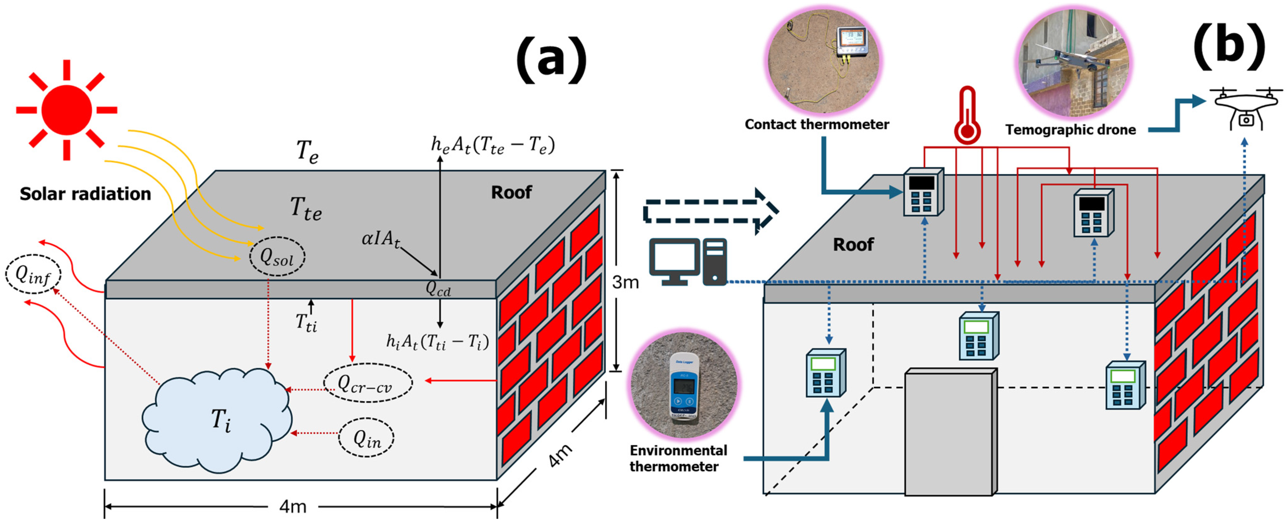 Buildings 14 03075 g002