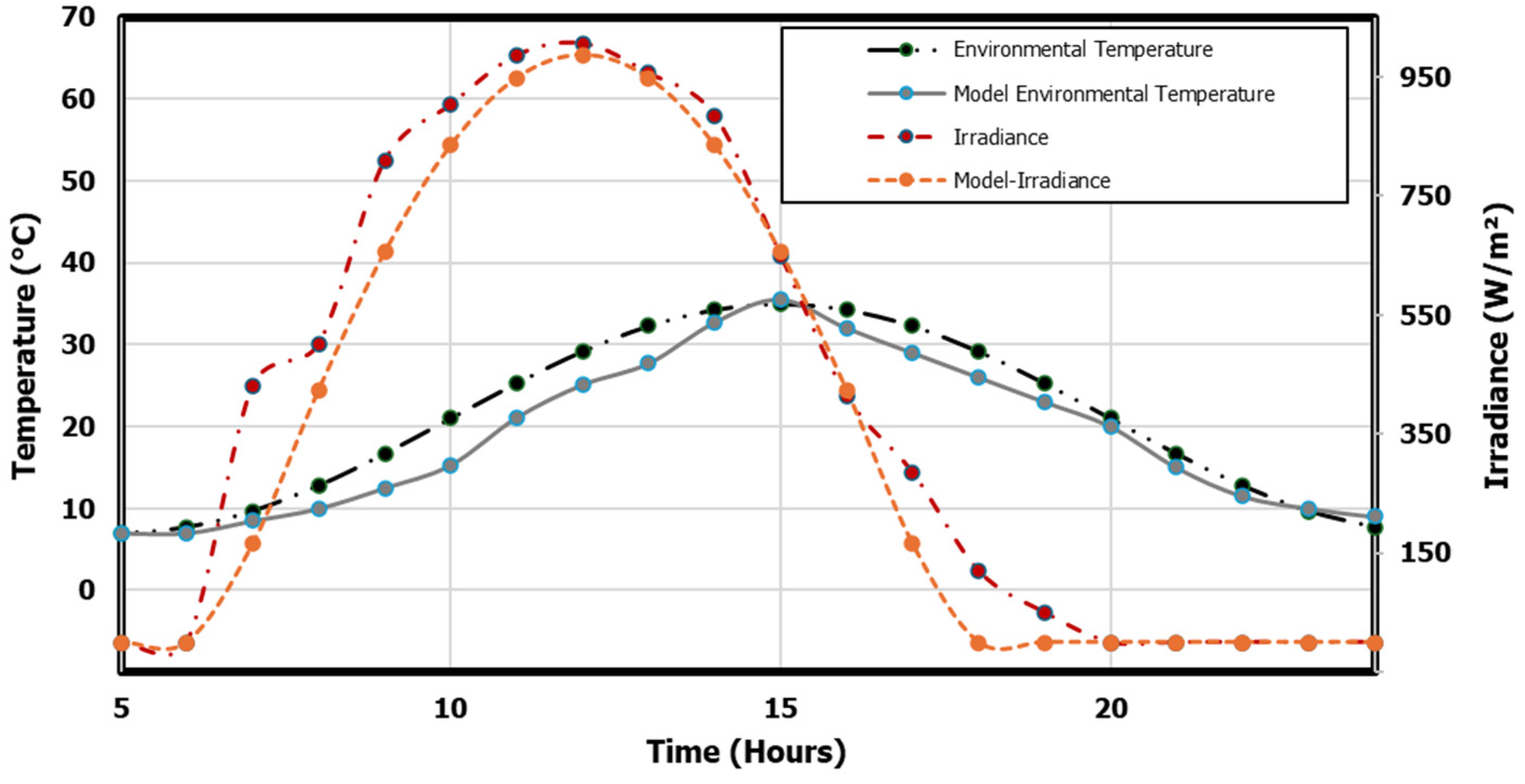 Buildings 14 03075 g003