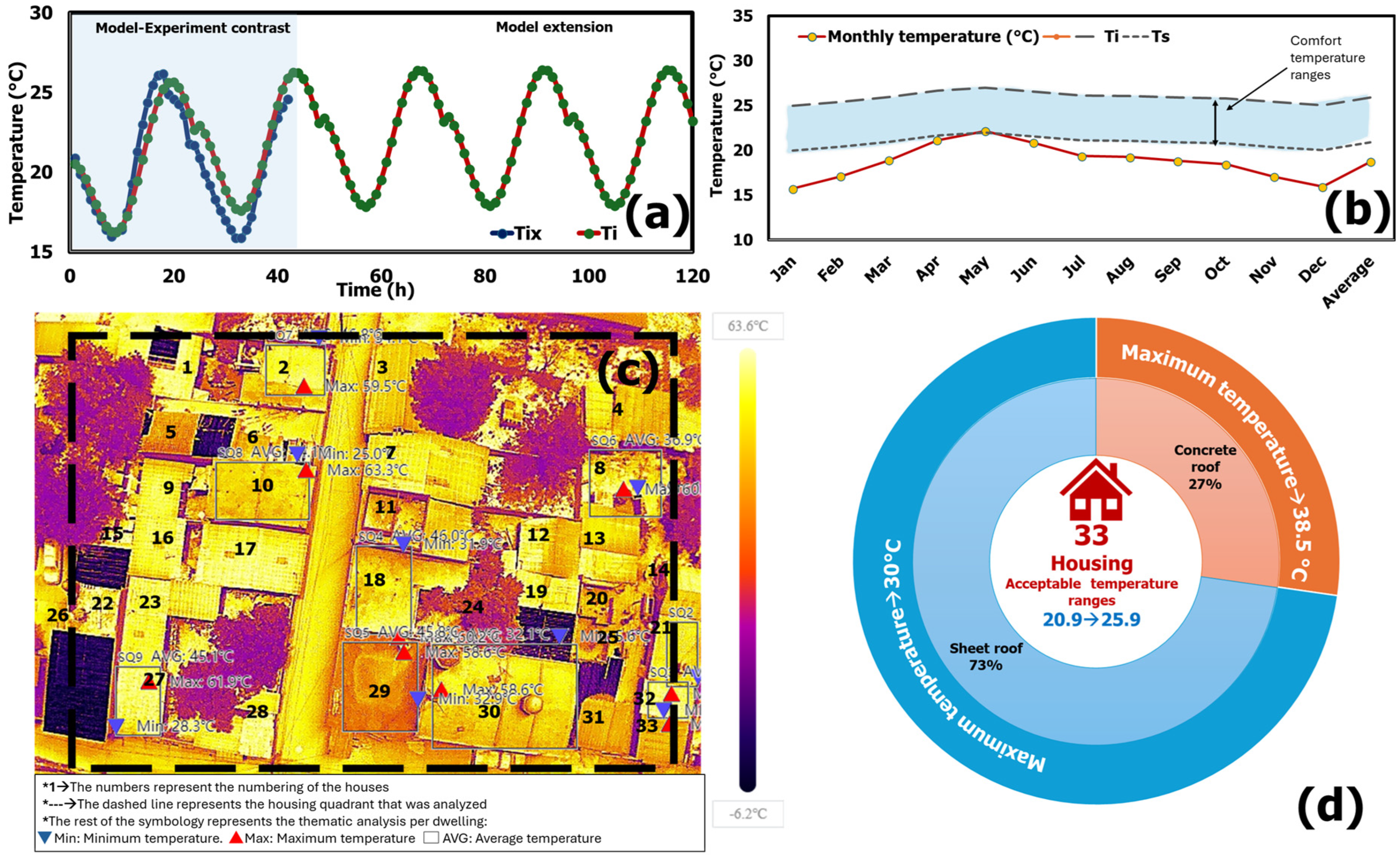 Buildings 14 03075 g007