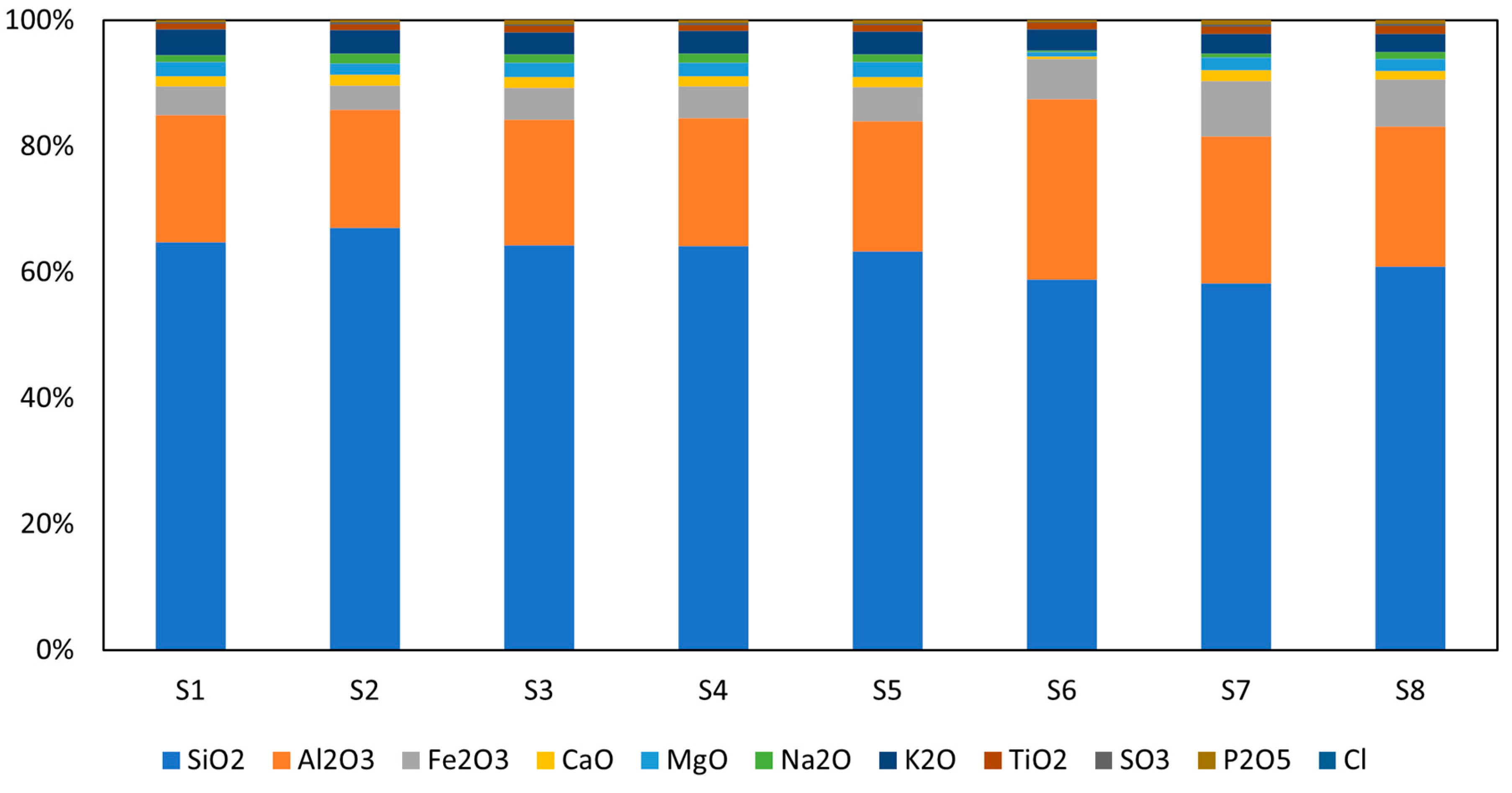 Buildings 14 03077 g001