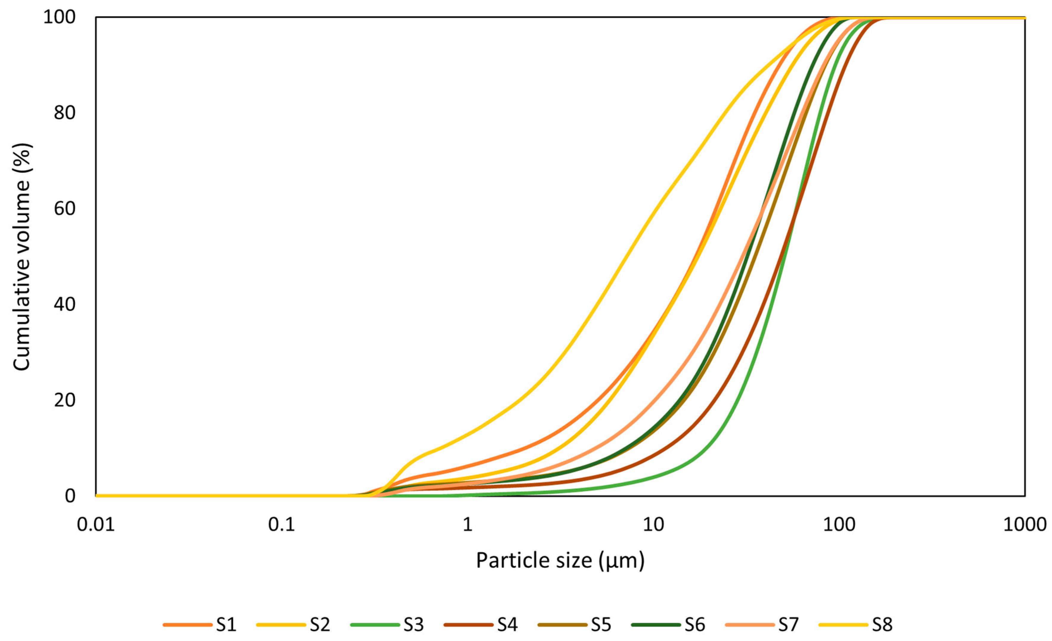 Buildings 14 03077 g003