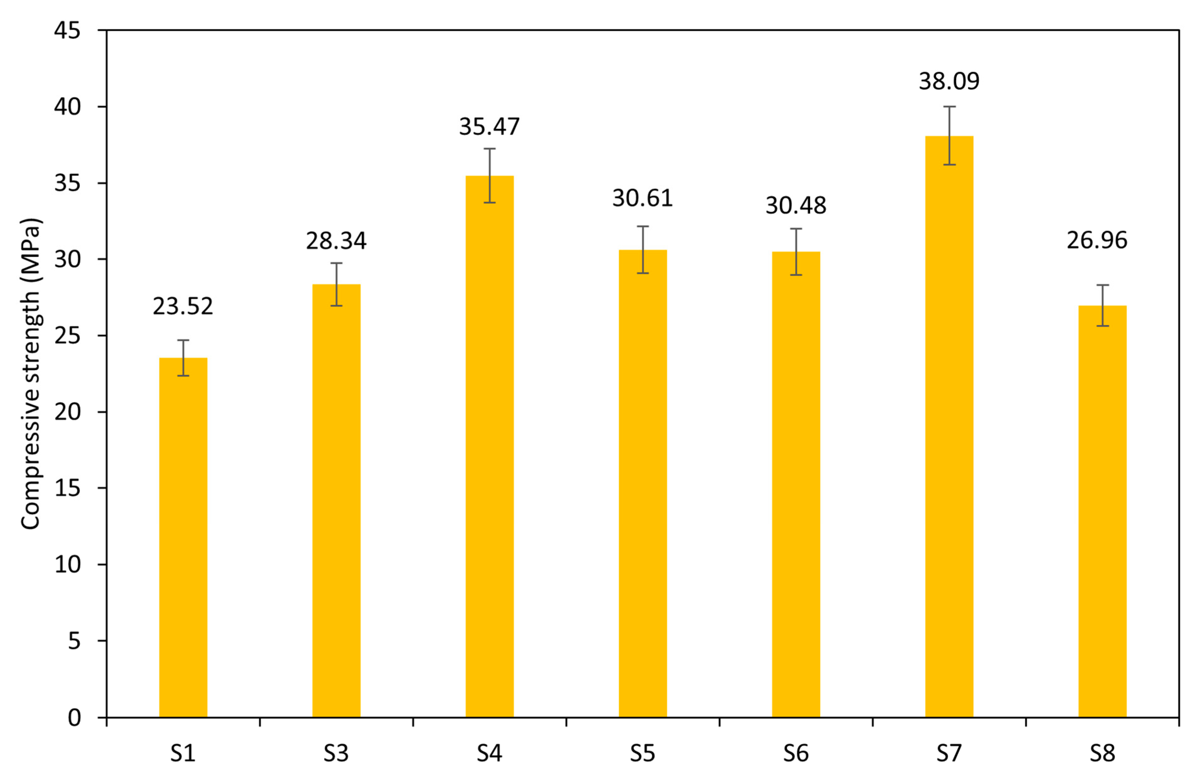 Buildings 14 03077 g008
