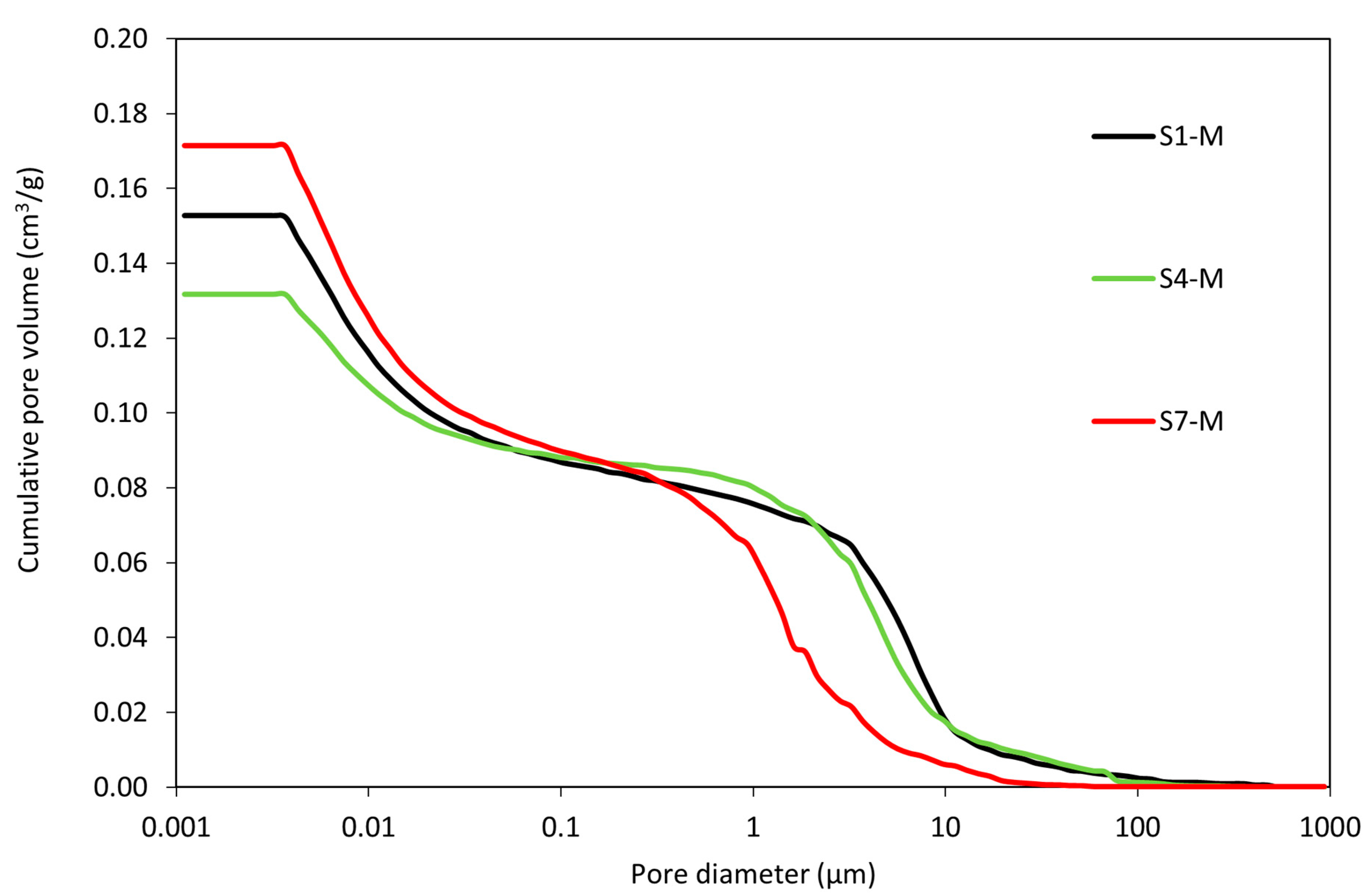 Buildings 14 03077 g009