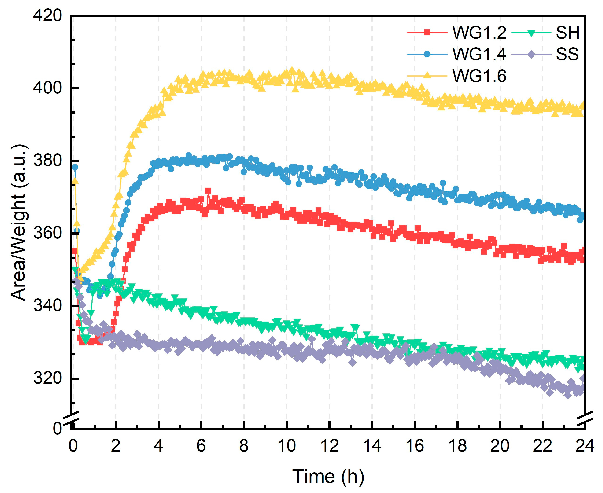 Buildings 14 03079 g003