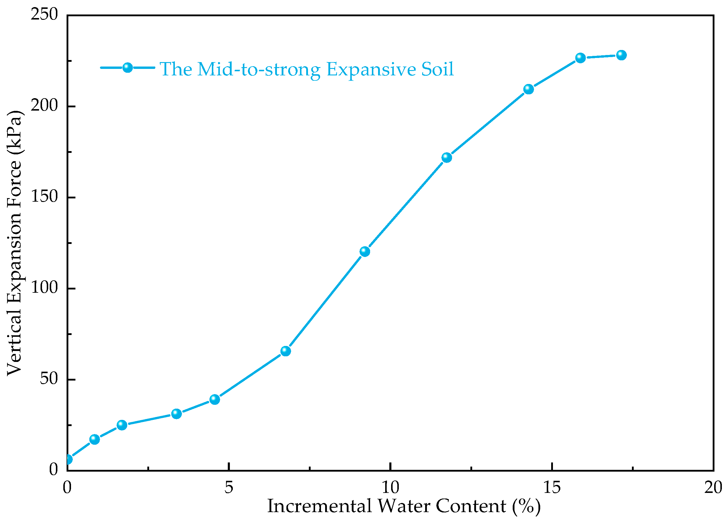 Buildings 14 03081 g007