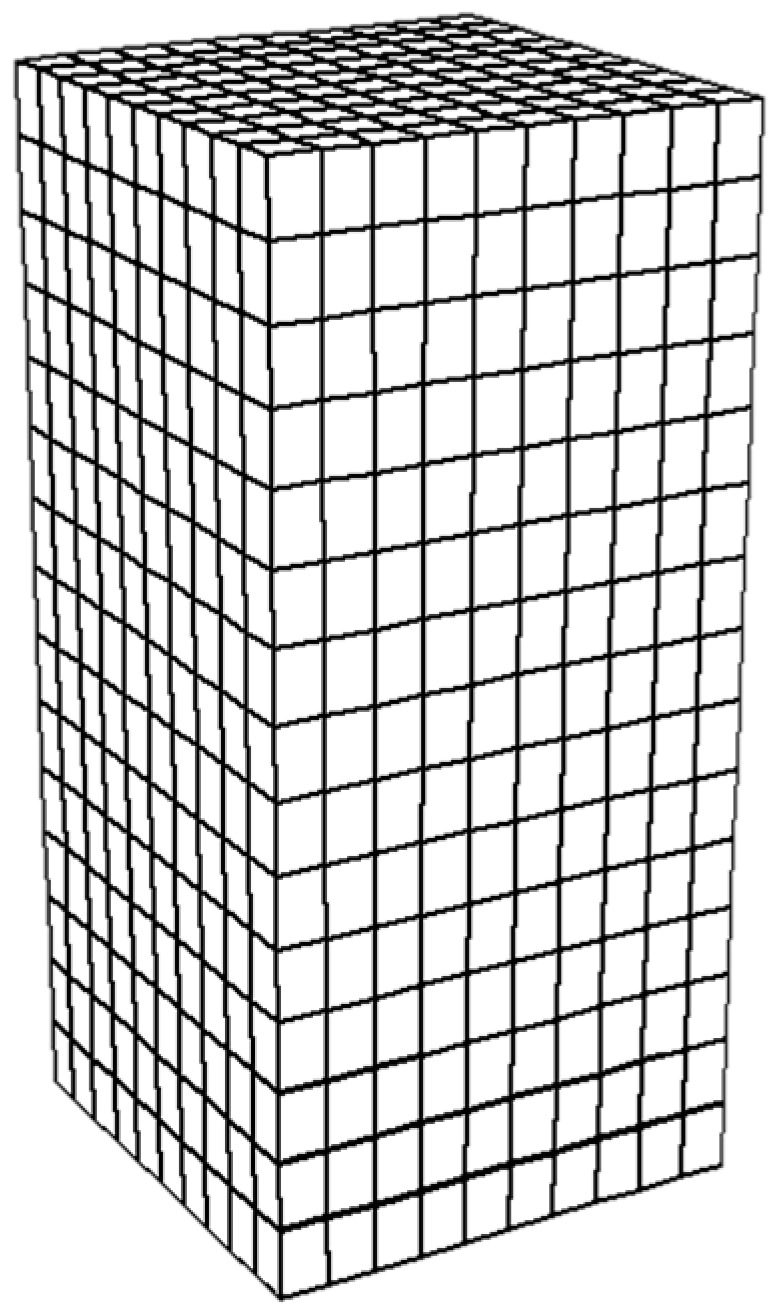 Buildings 14 03081 g008