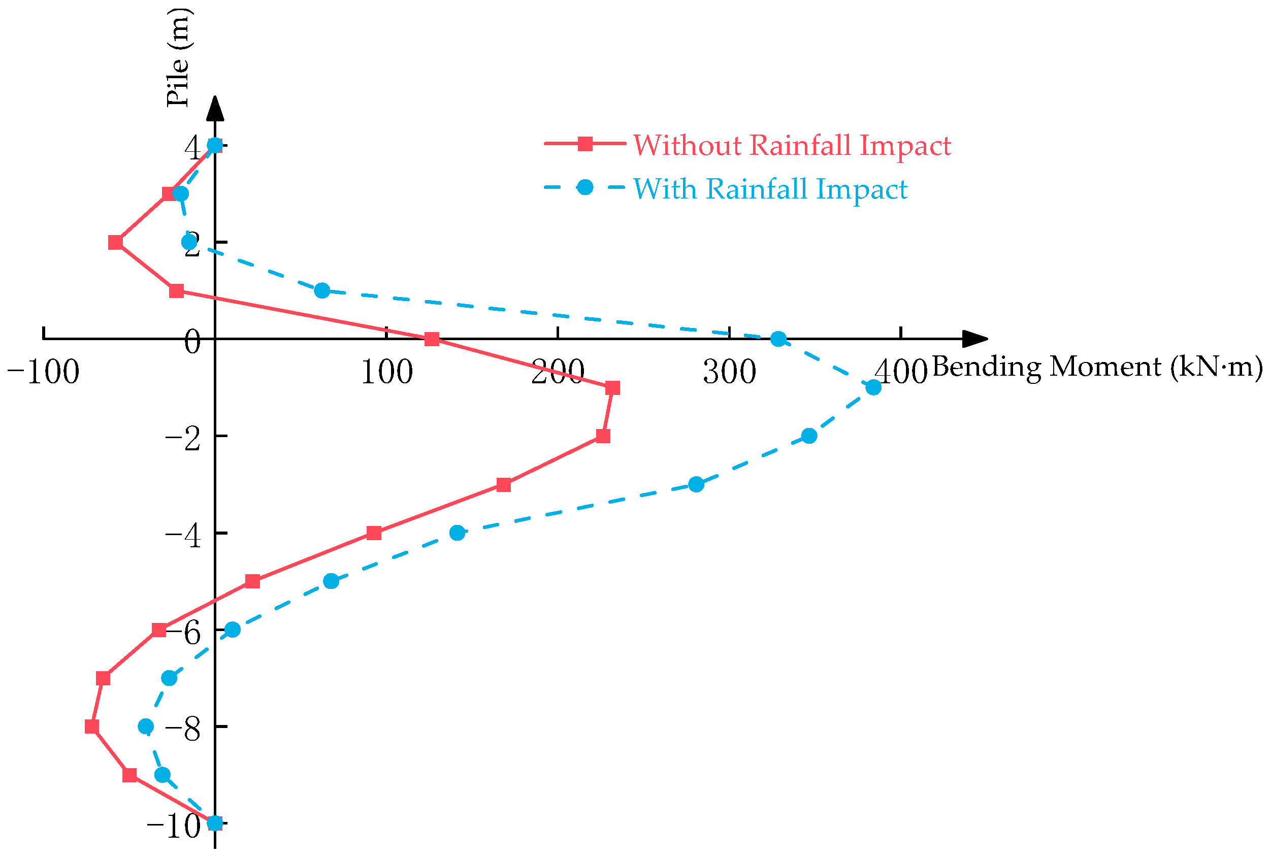 Buildings 14 03081 g013
