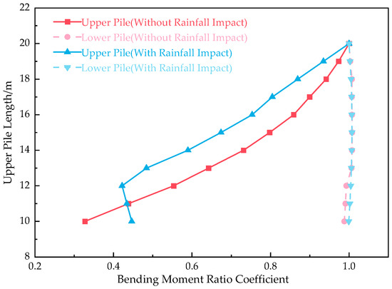 Buildings 14 03081 g017