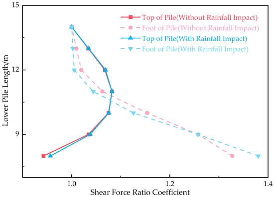Buildings 14 03081 g018