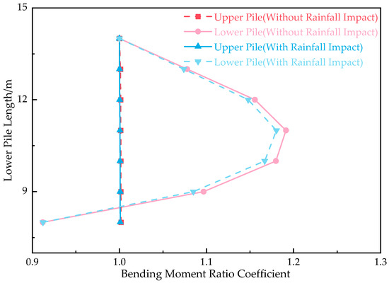Buildings 14 03081 g019