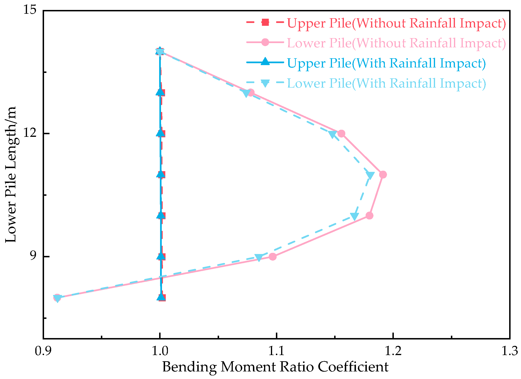 Buildings 14 03081 g019