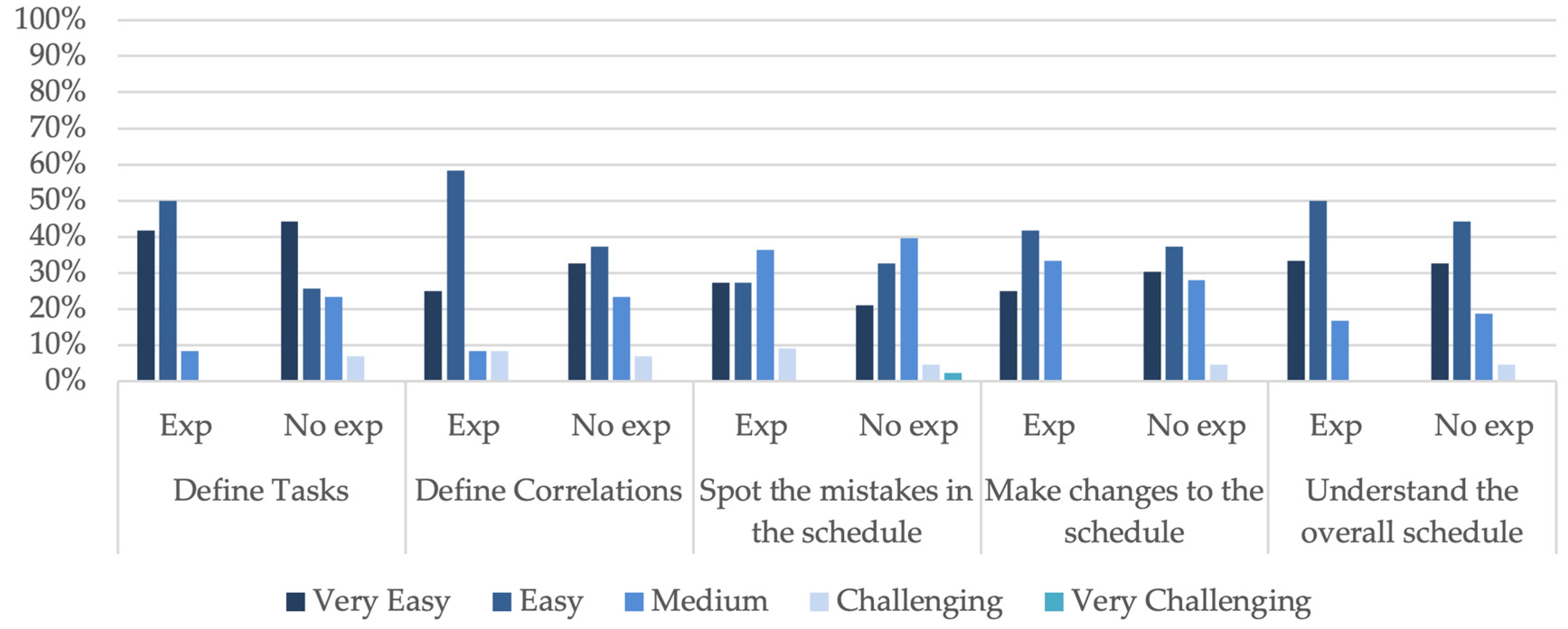 Buildings 14 03084 g005
