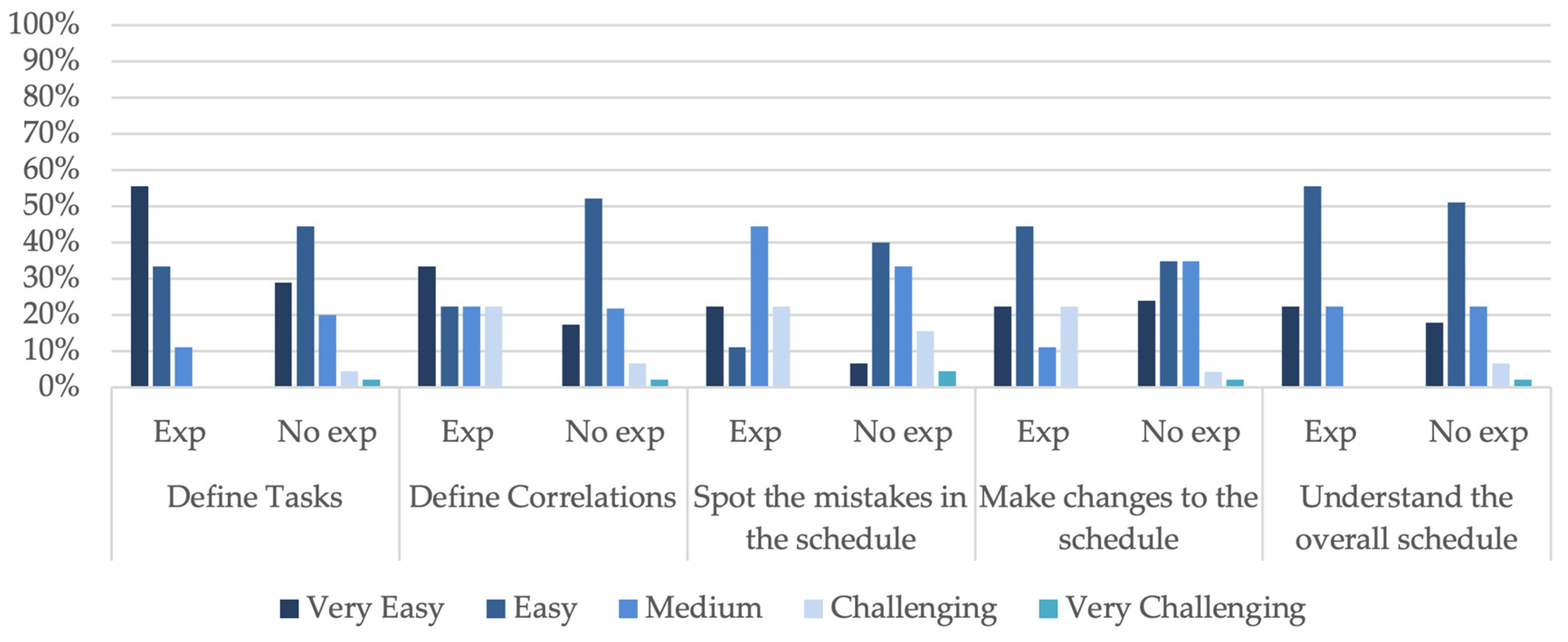 Buildings 14 03084 g006