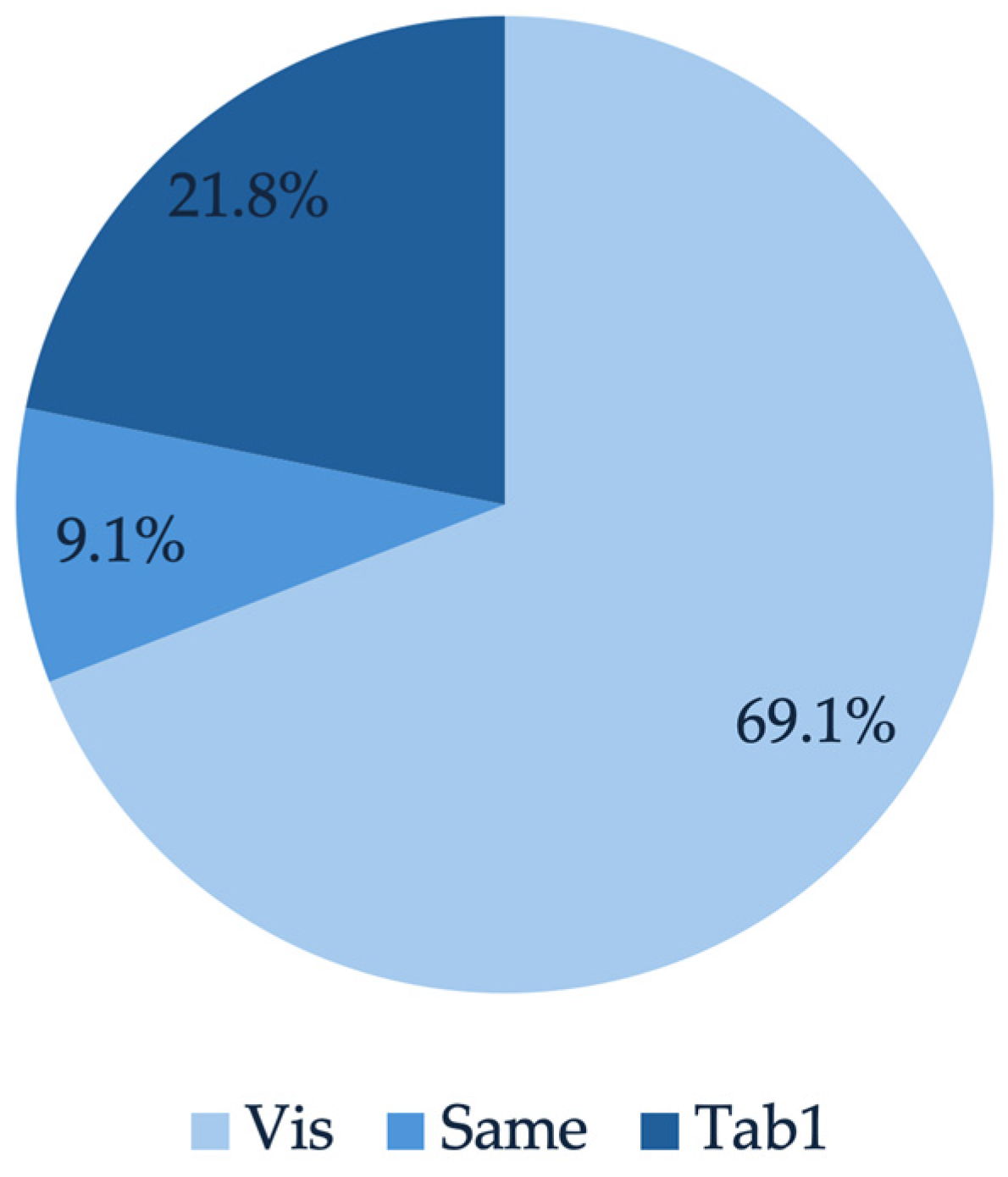 Buildings 14 03084 g010
