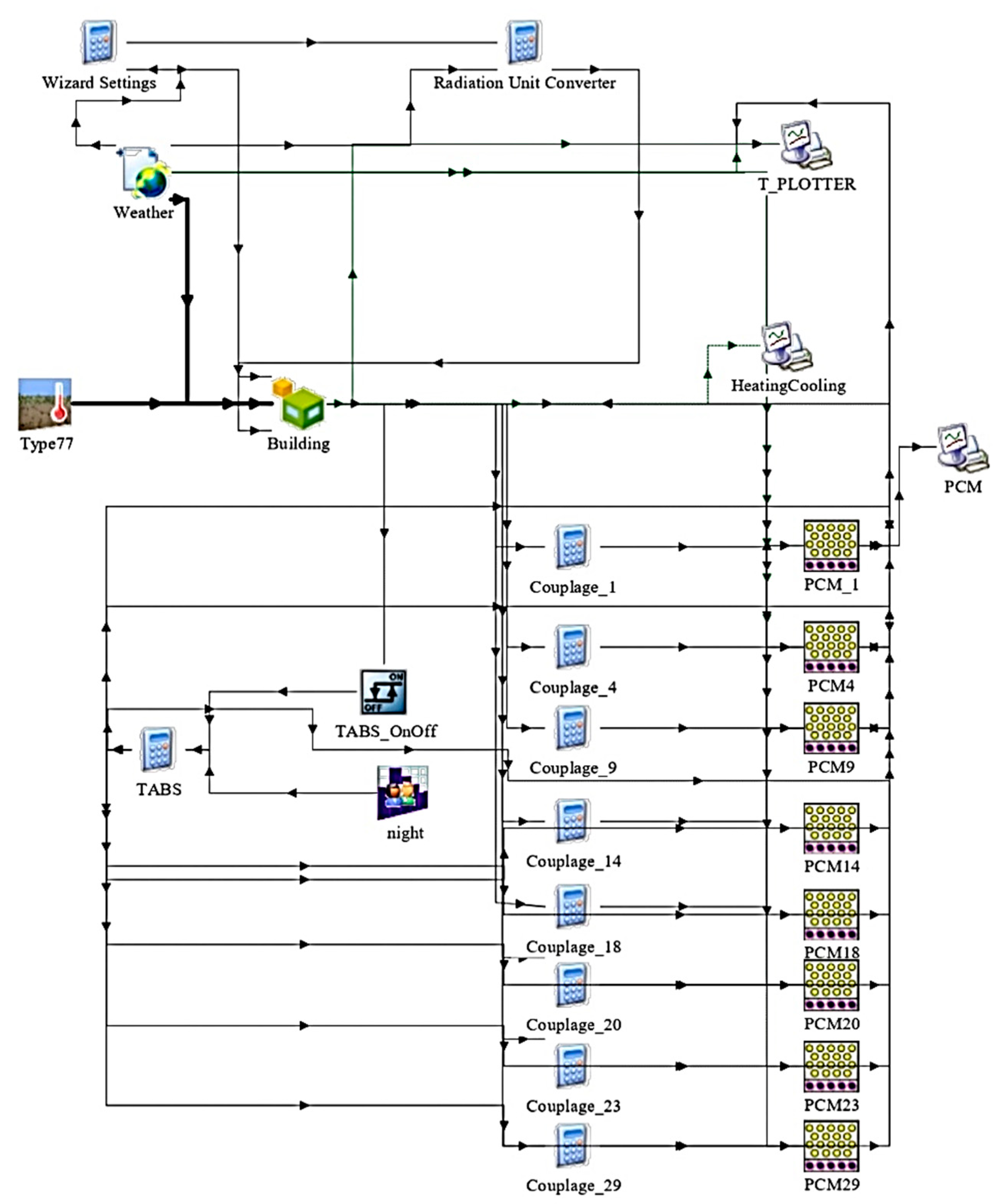 Buildings 14 03087 g003