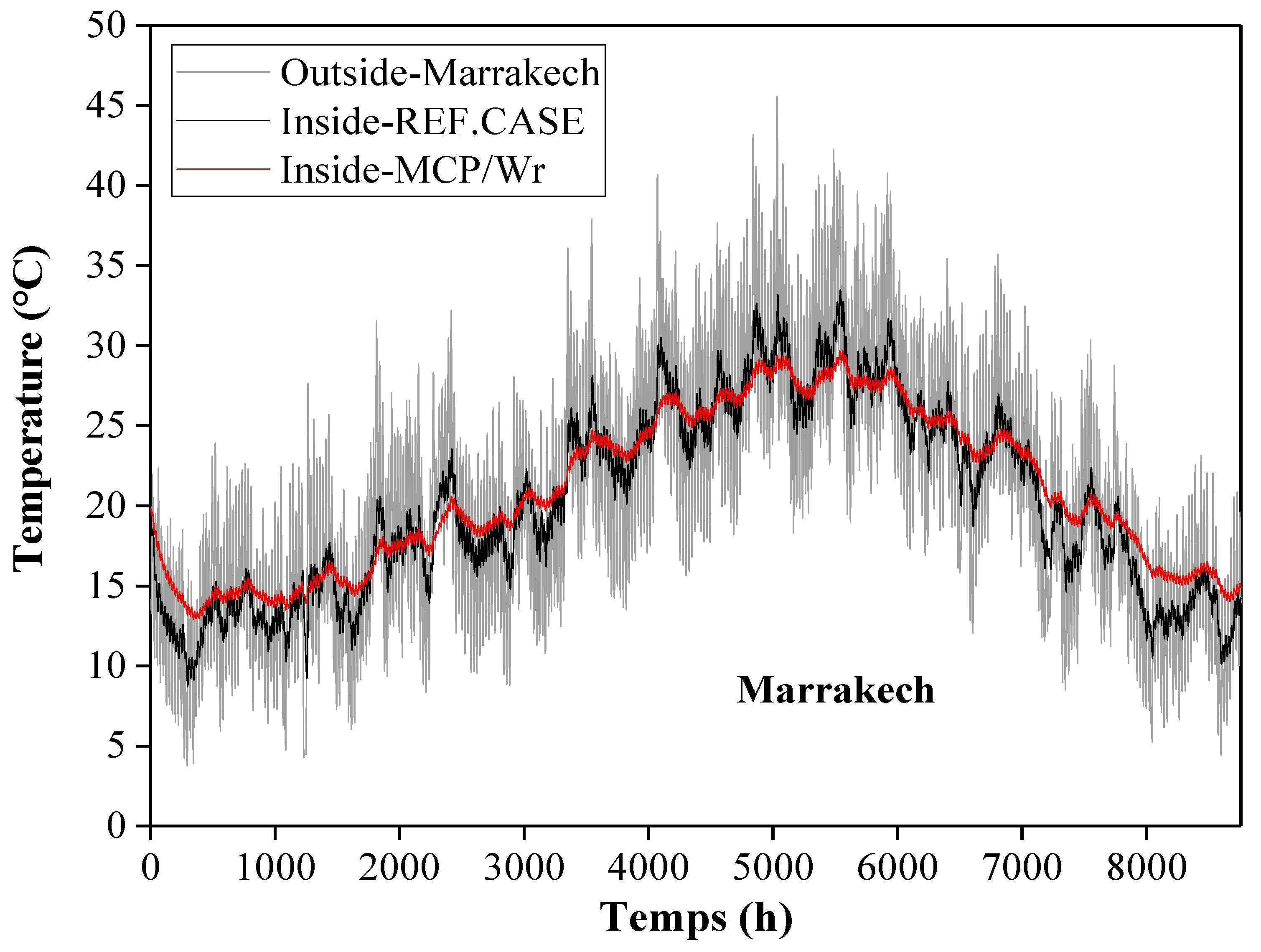 Buildings 14 03087 g006