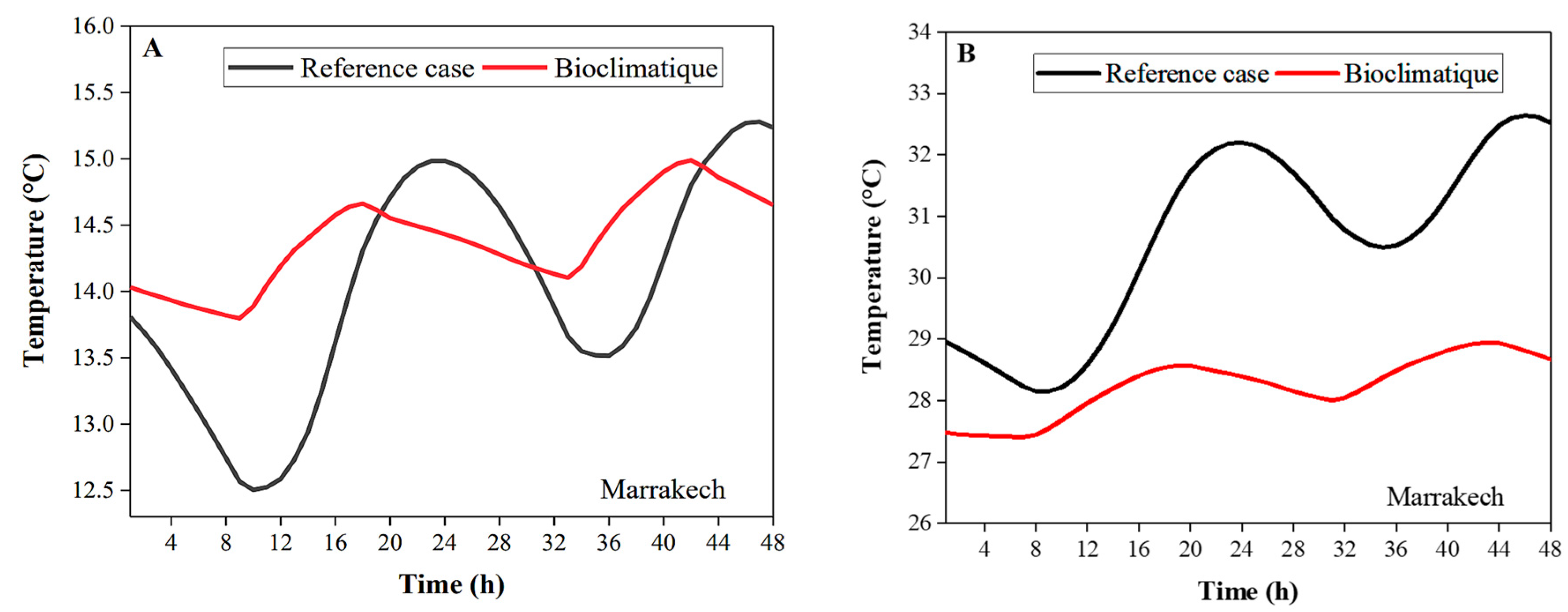 Buildings 14 03087 g007