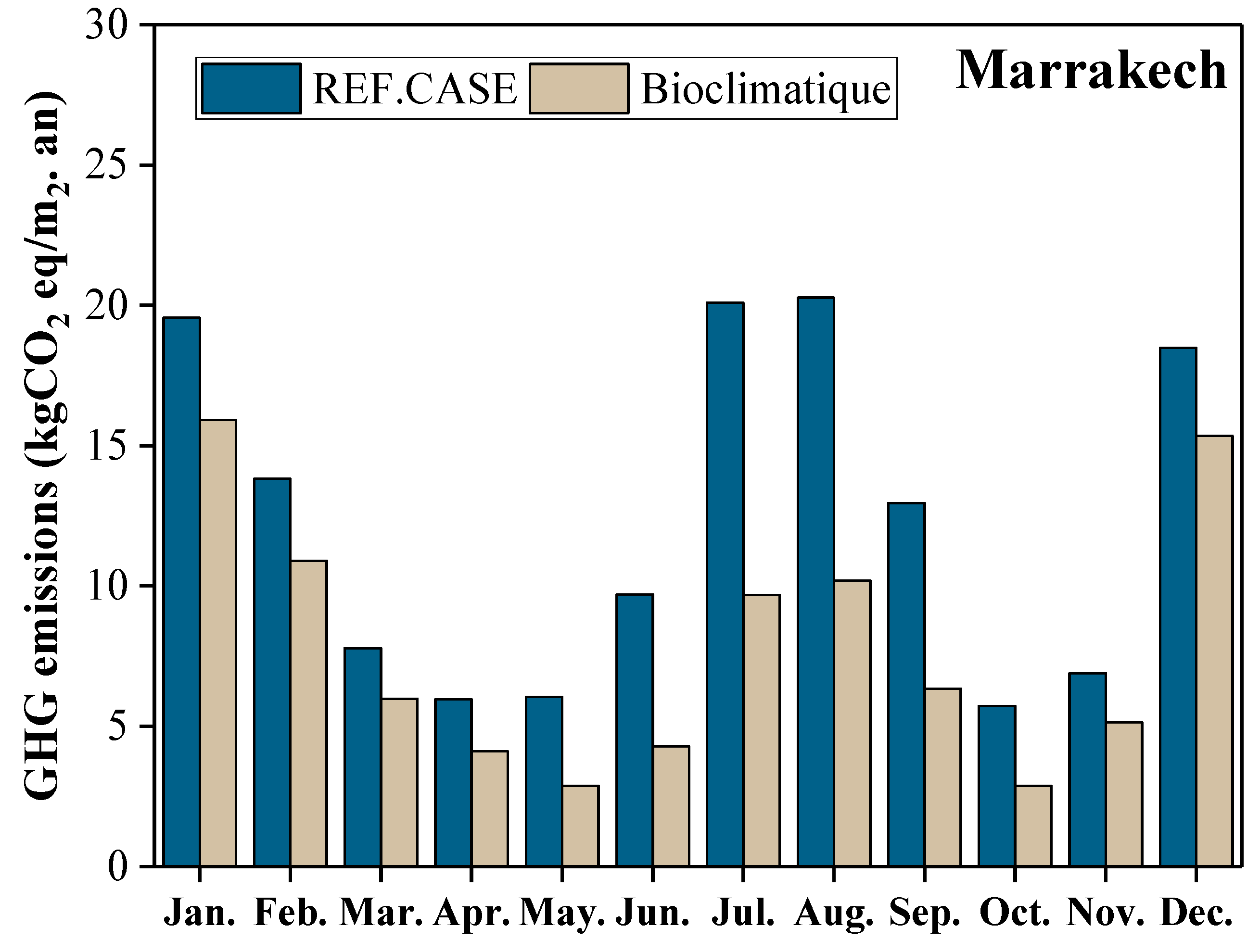 Buildings 14 03087 g009