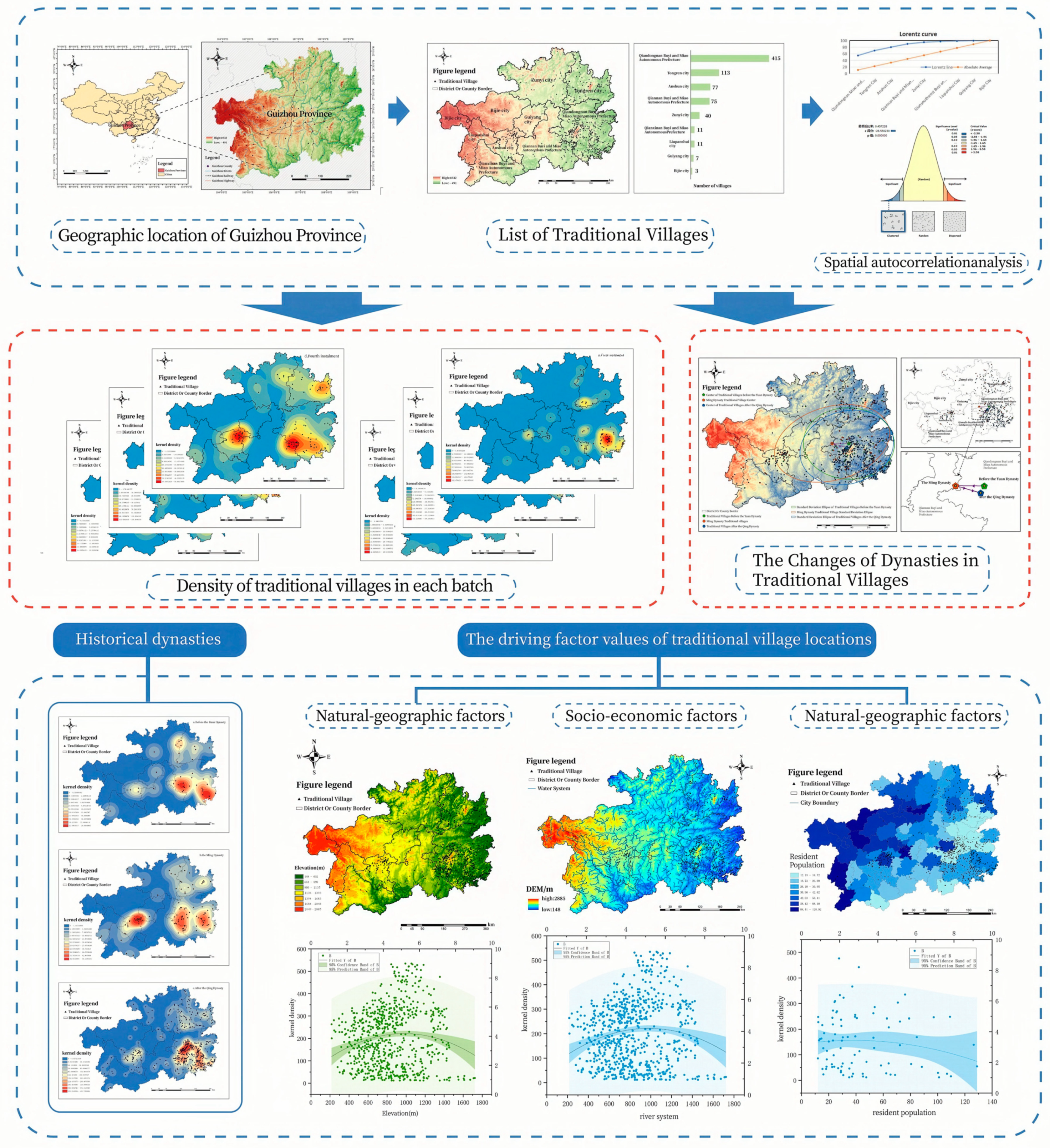 Buildings 14 03088 g003