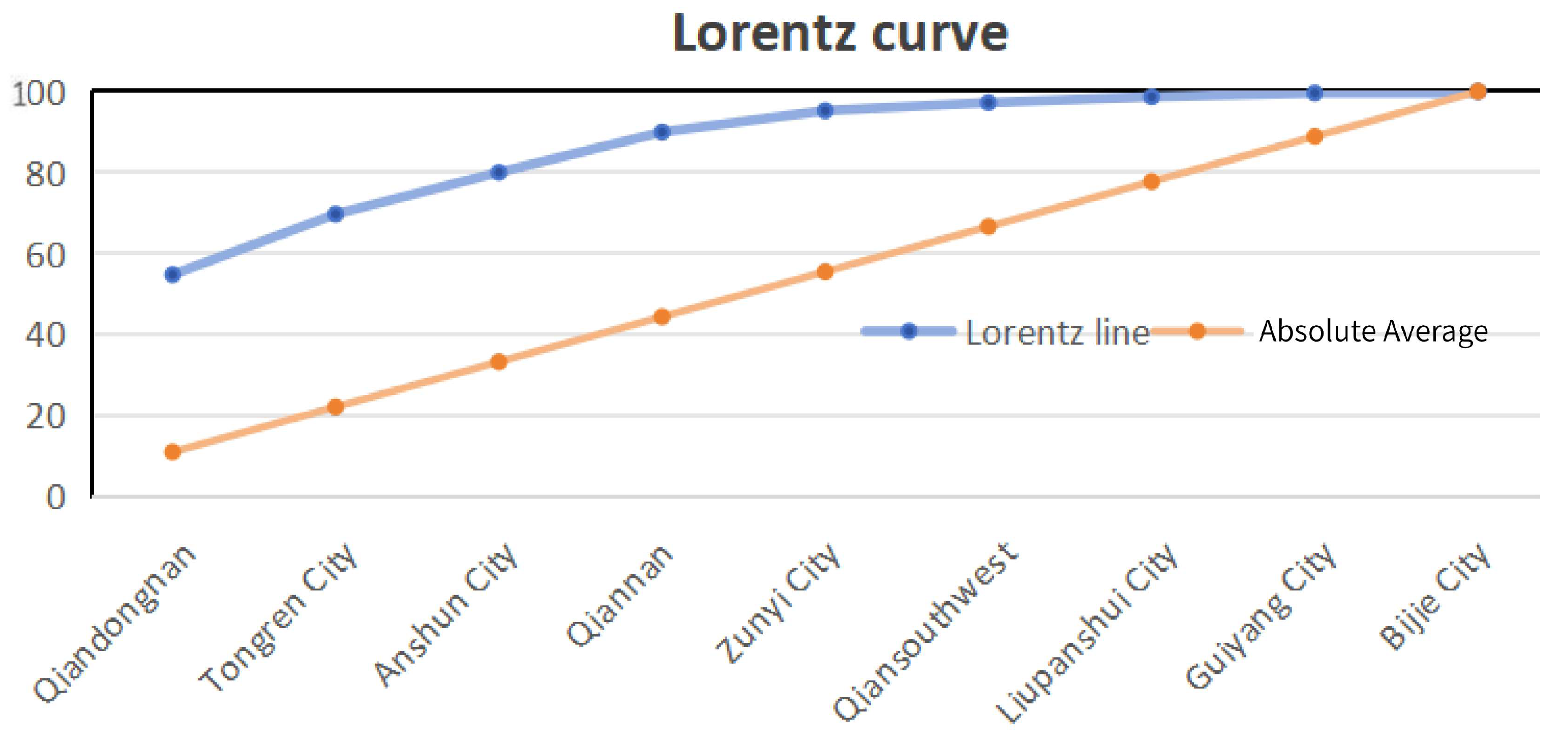 Buildings 14 03088 g005