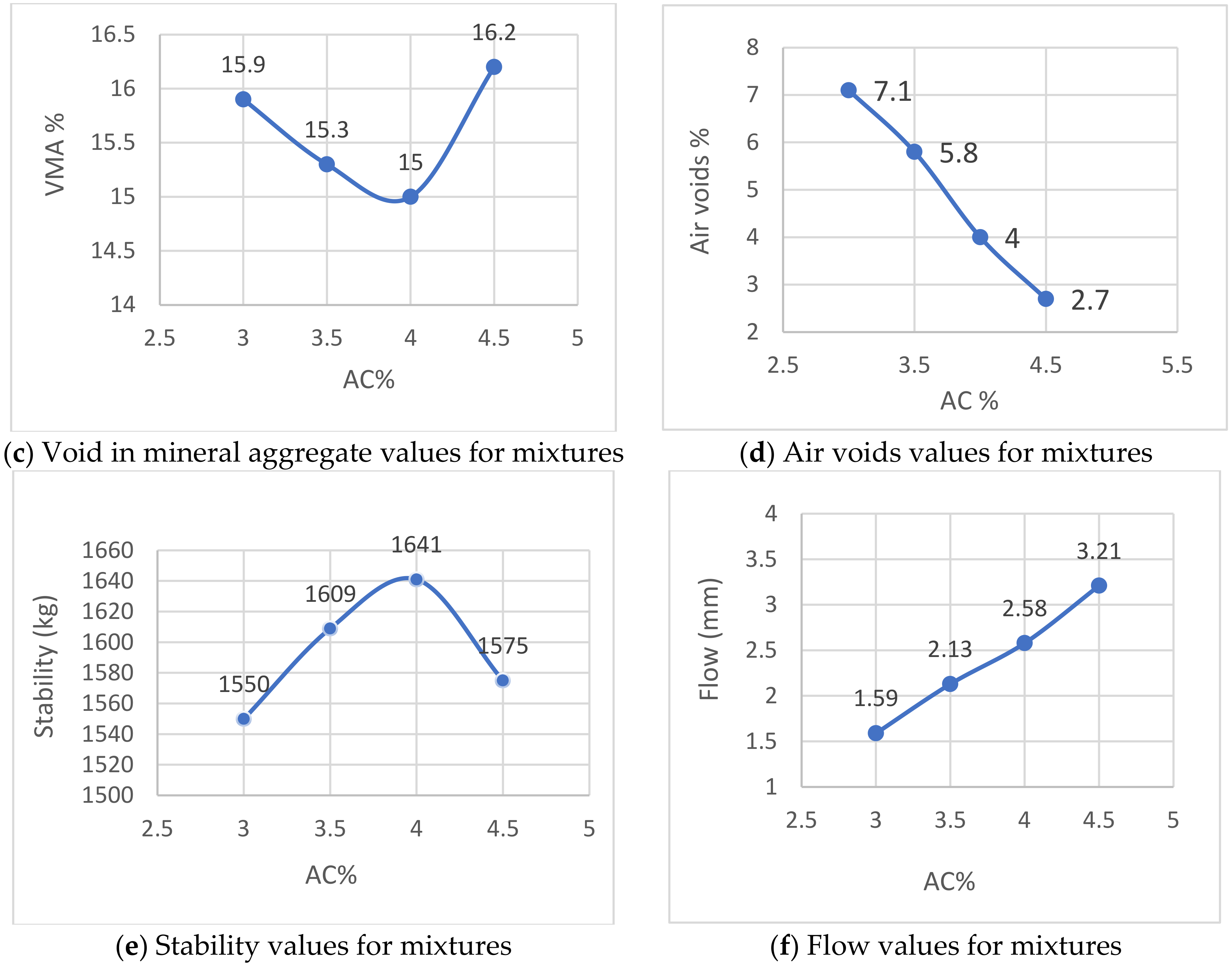 Buildings 14 03089 g004b
