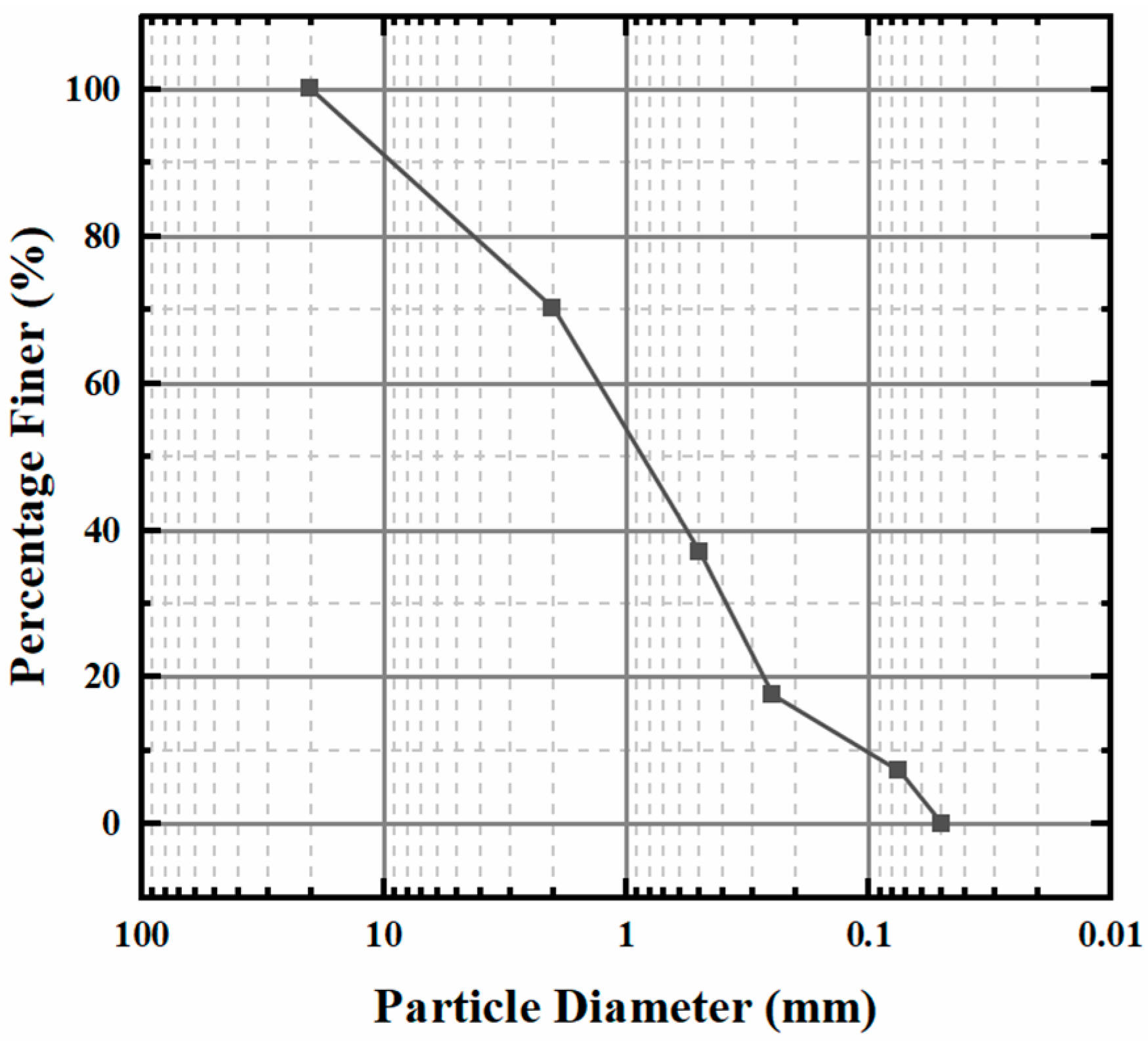 Buildings 14 03090 g001
