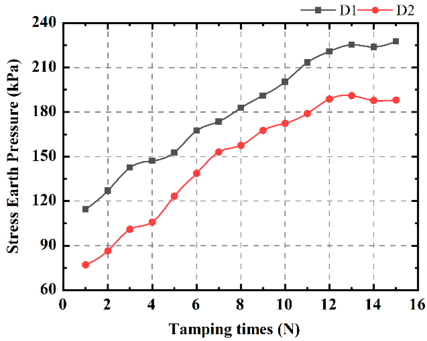 Buildings 14 03090 g008